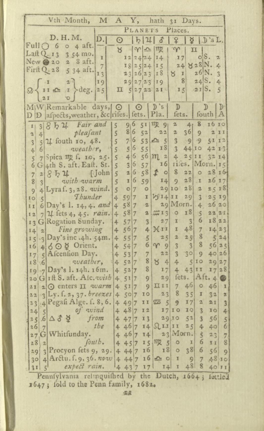 Scanned image of the current content page