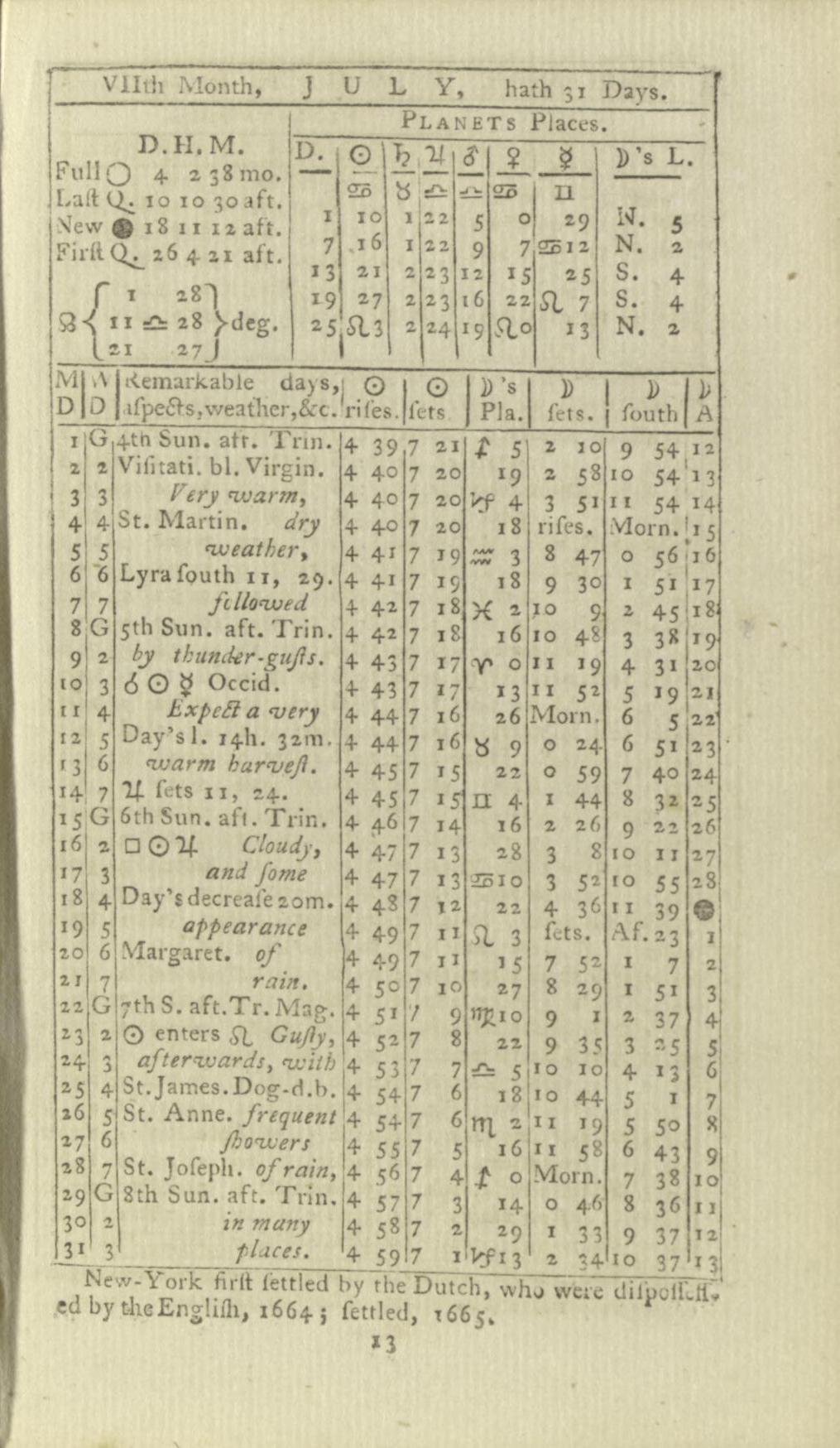 Scanned image of the current content page