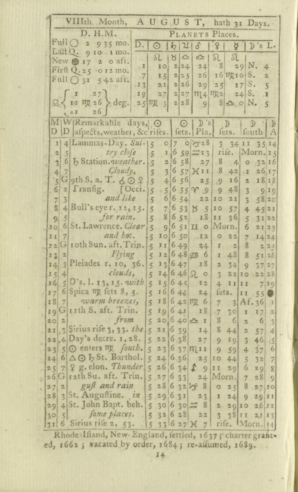 Scanned image of the current content page