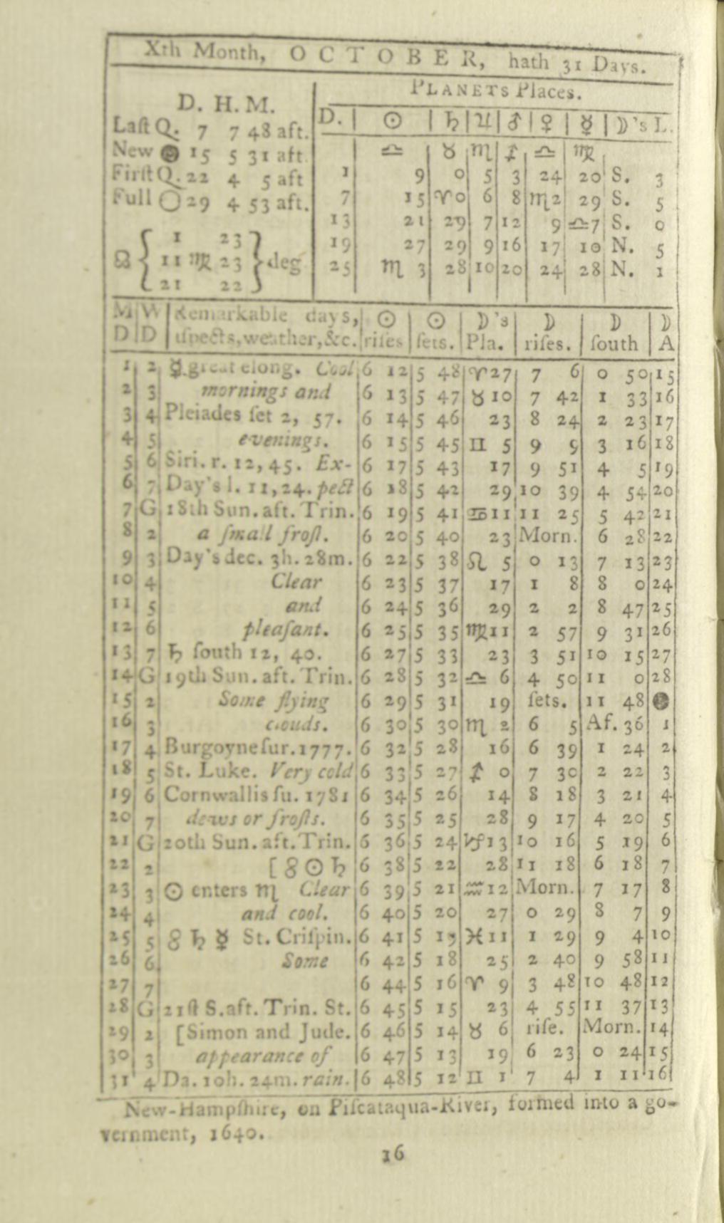 Scanned image of the current content page