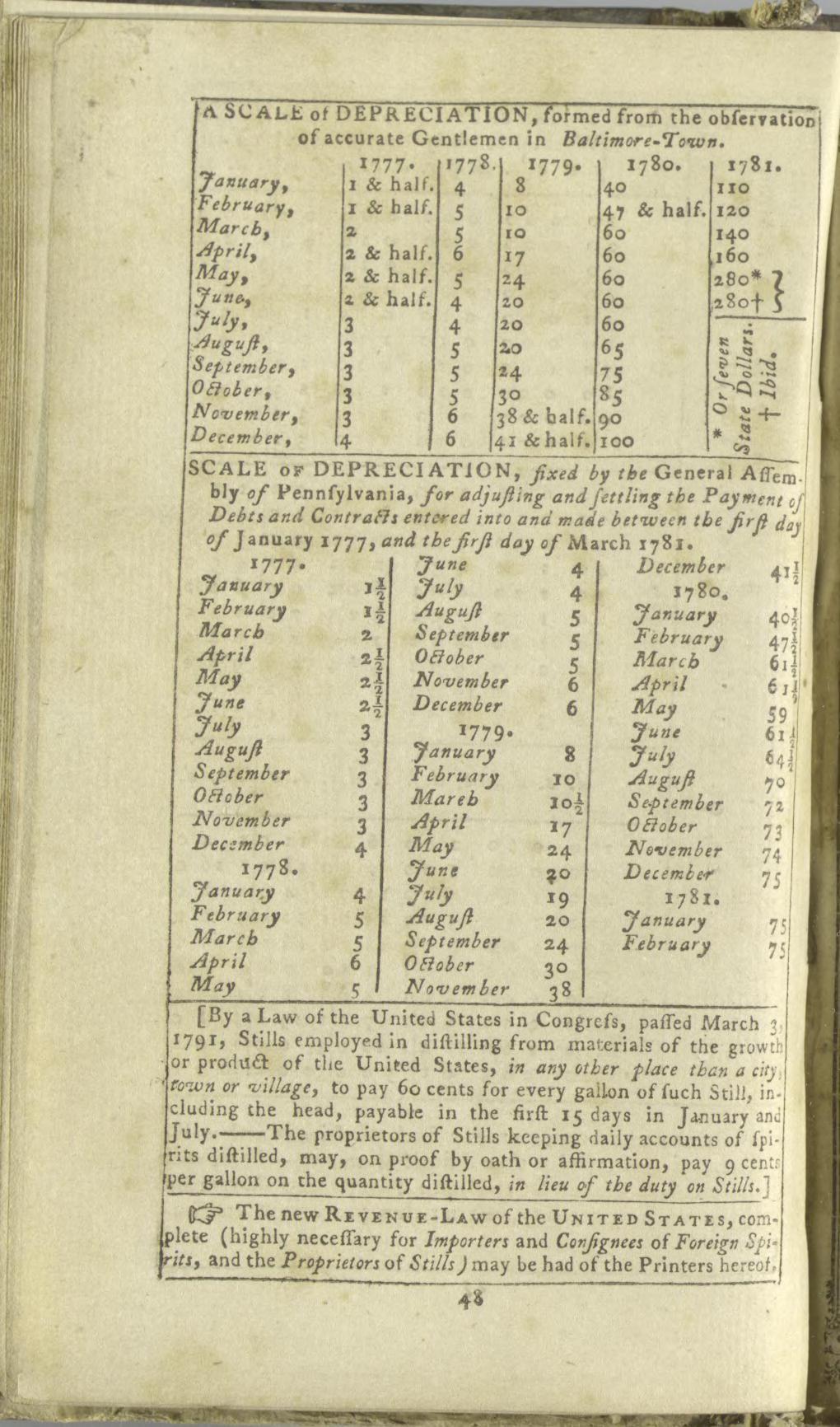 Scanned image of the current content page