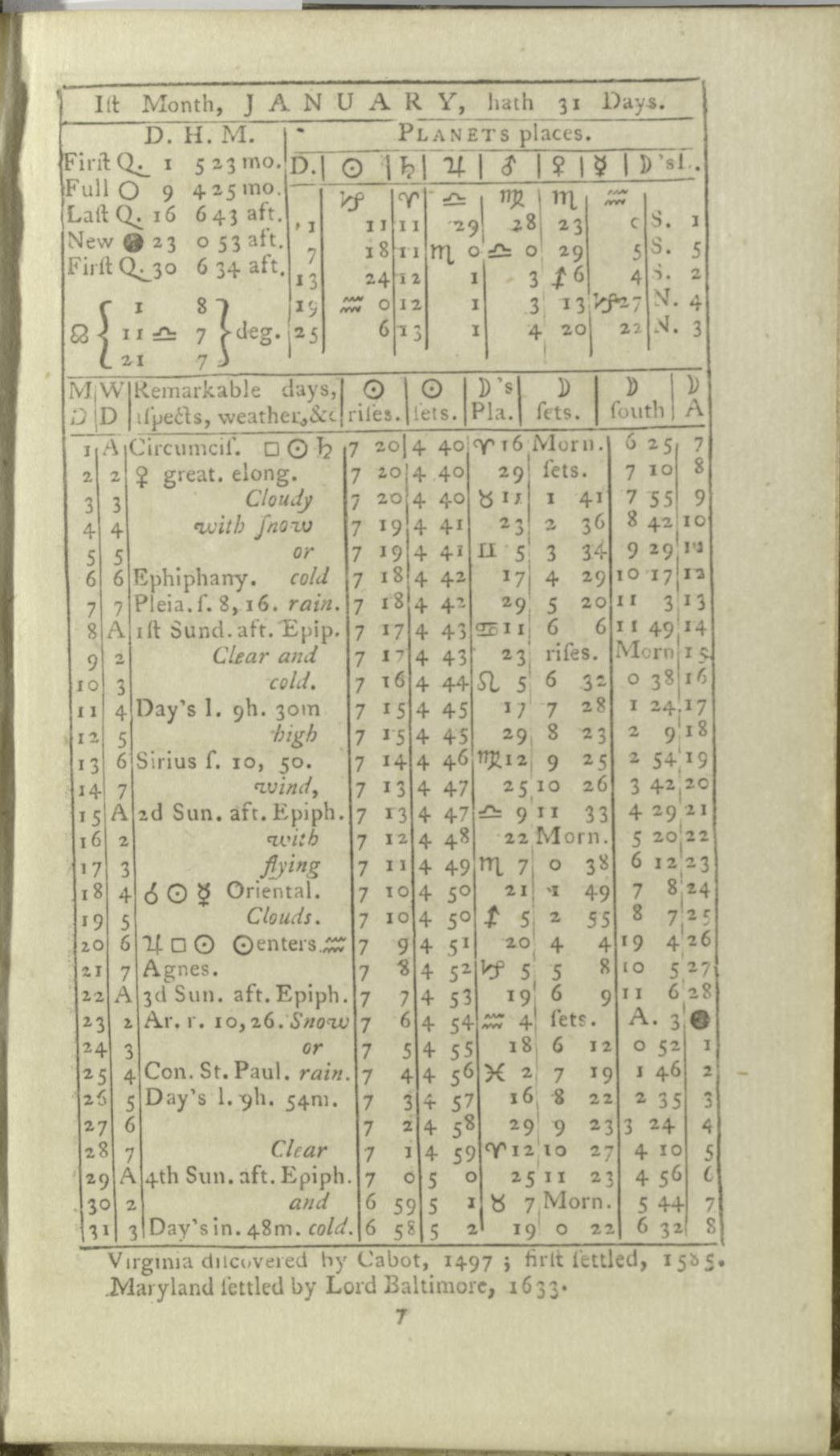 Scanned image of the current content page