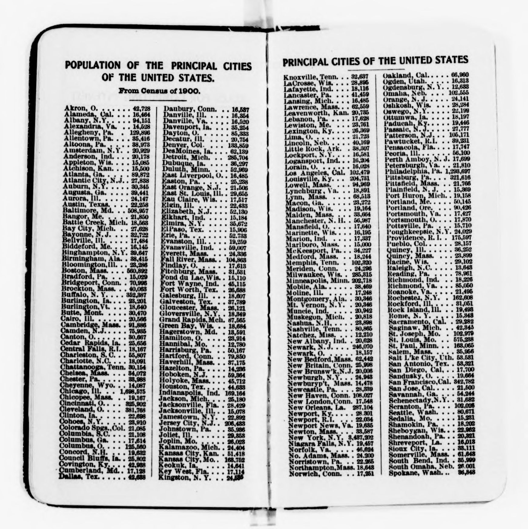Scanned image of the current content page
