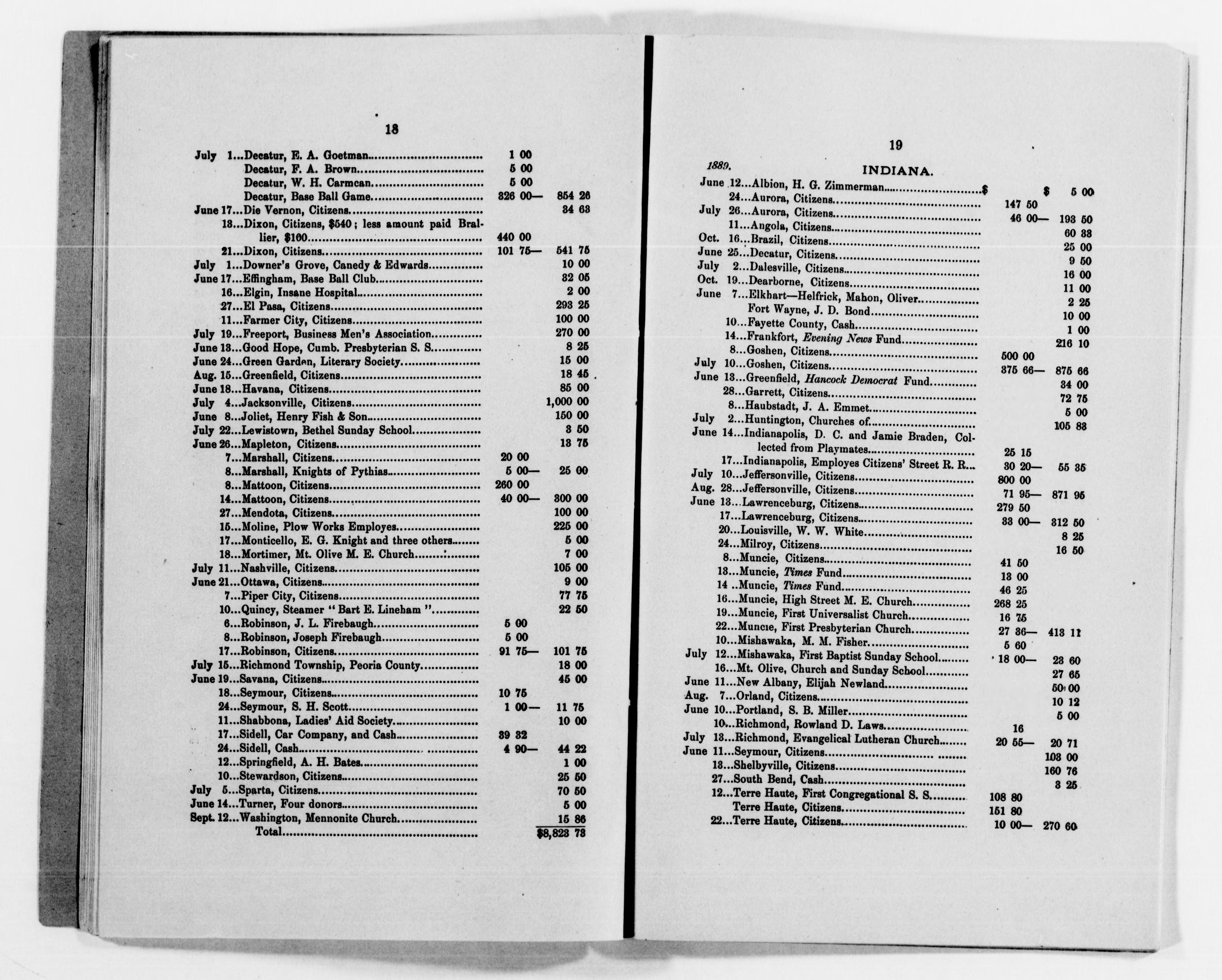 Scanned image of the current content page