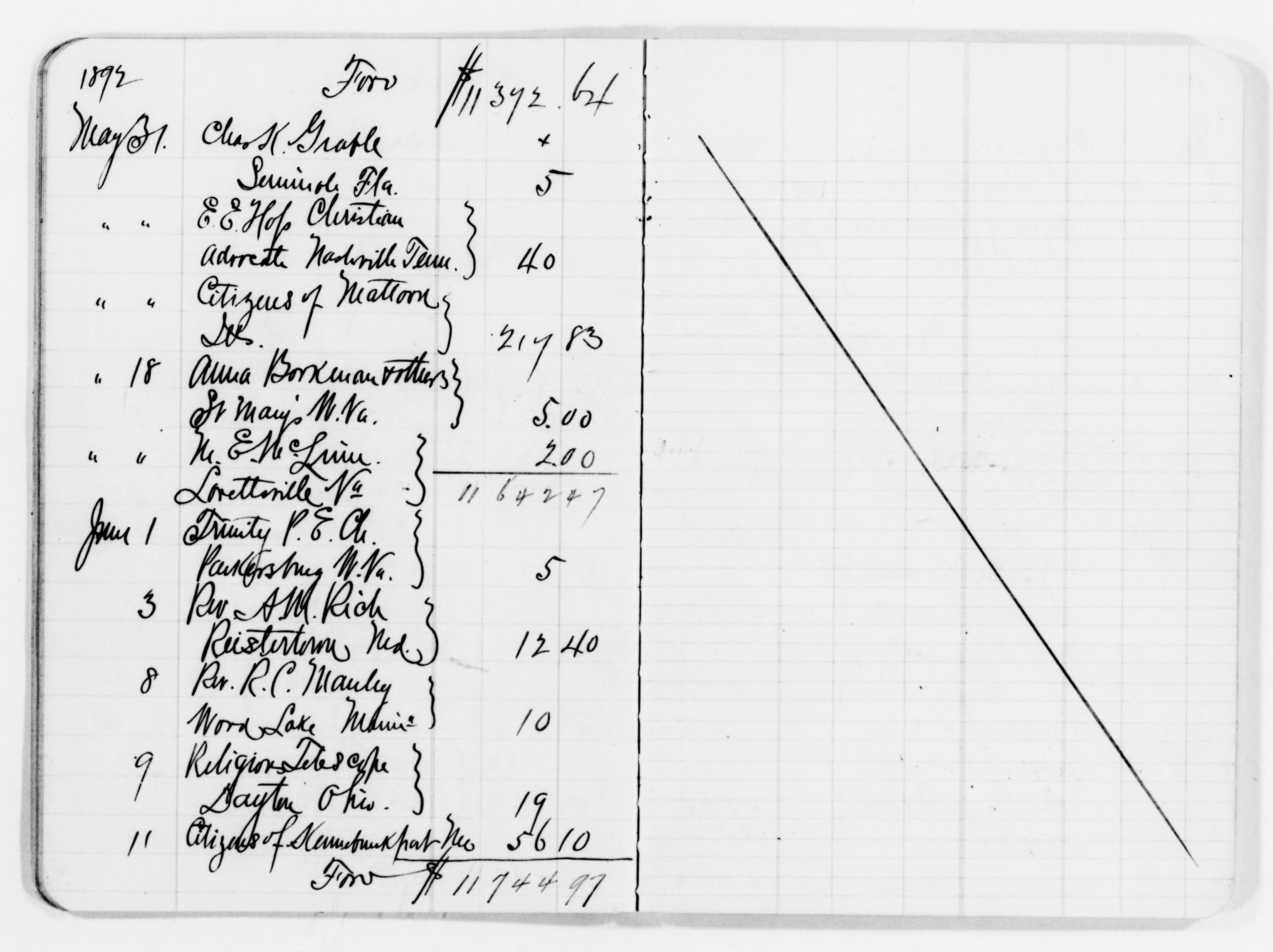 Scanned image of the current content page