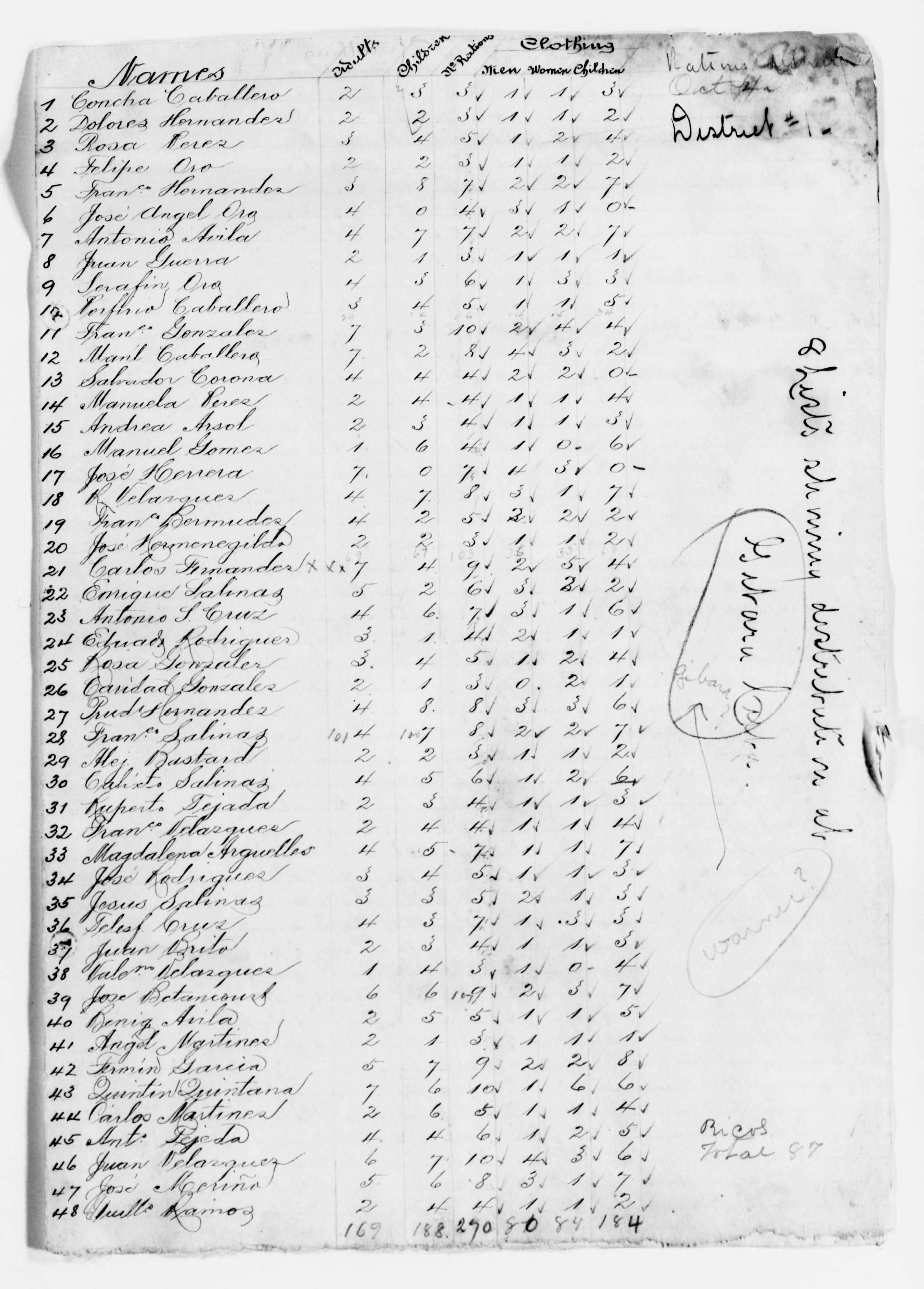 Scanned image of the current content page