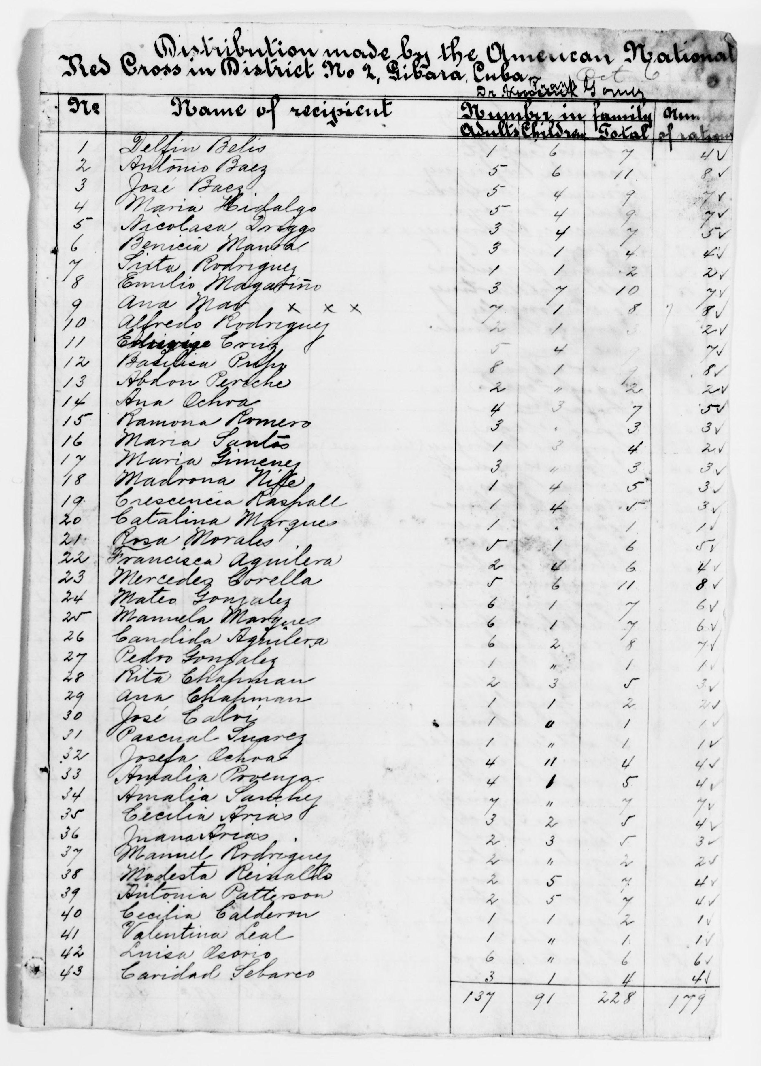 Scanned image of the current content page