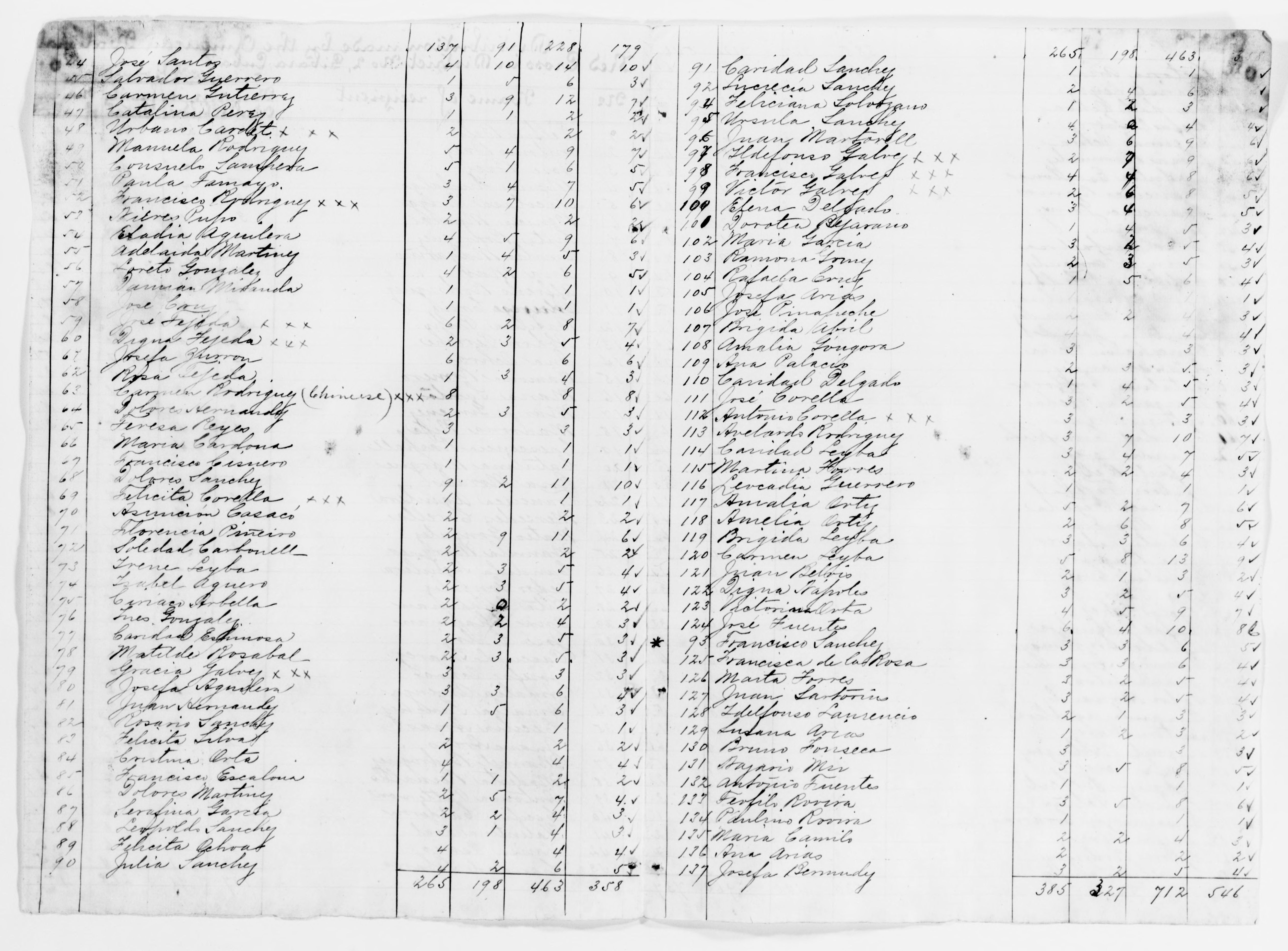 Scanned image of the current content page