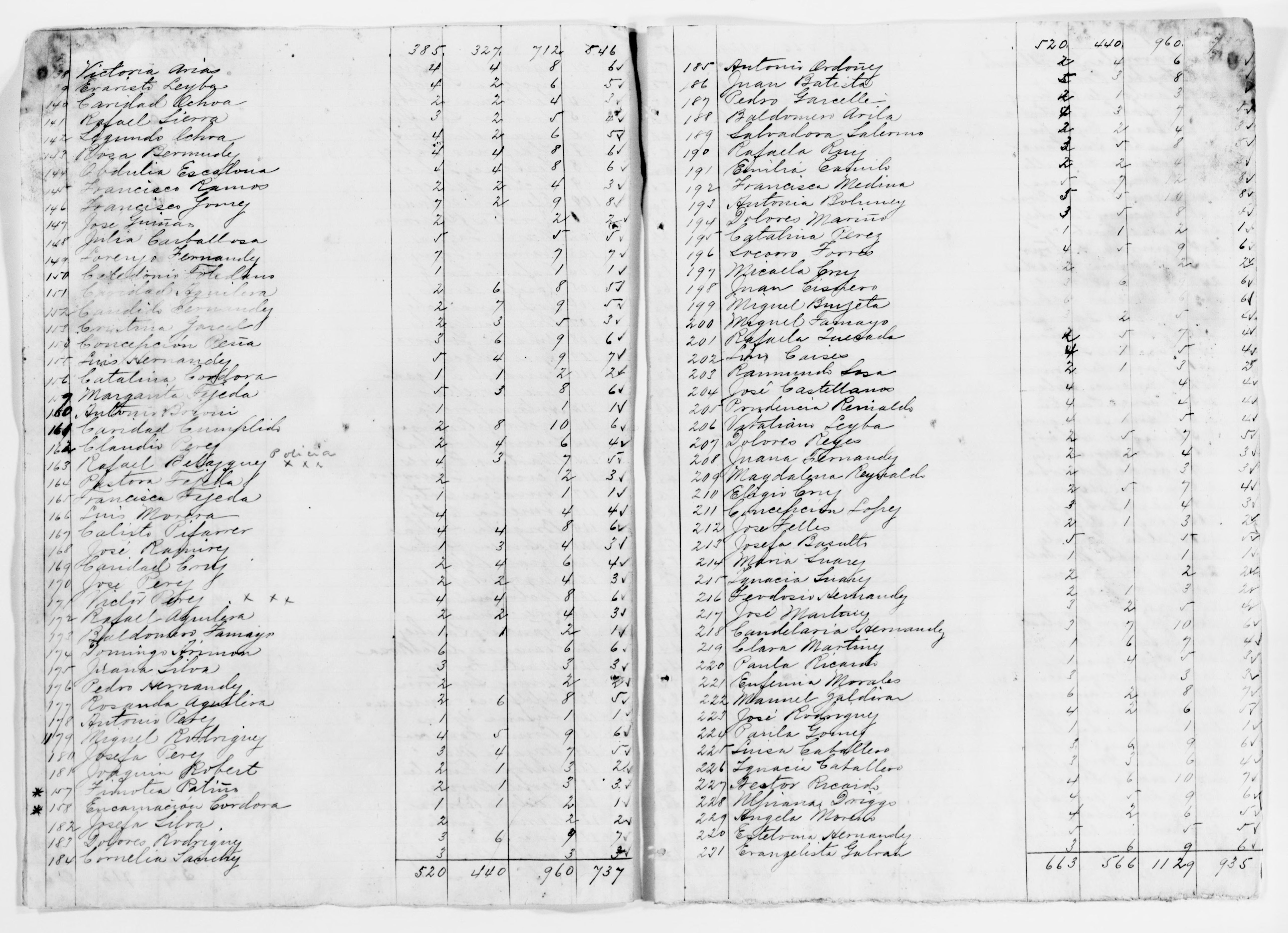 Scanned image of the current content page