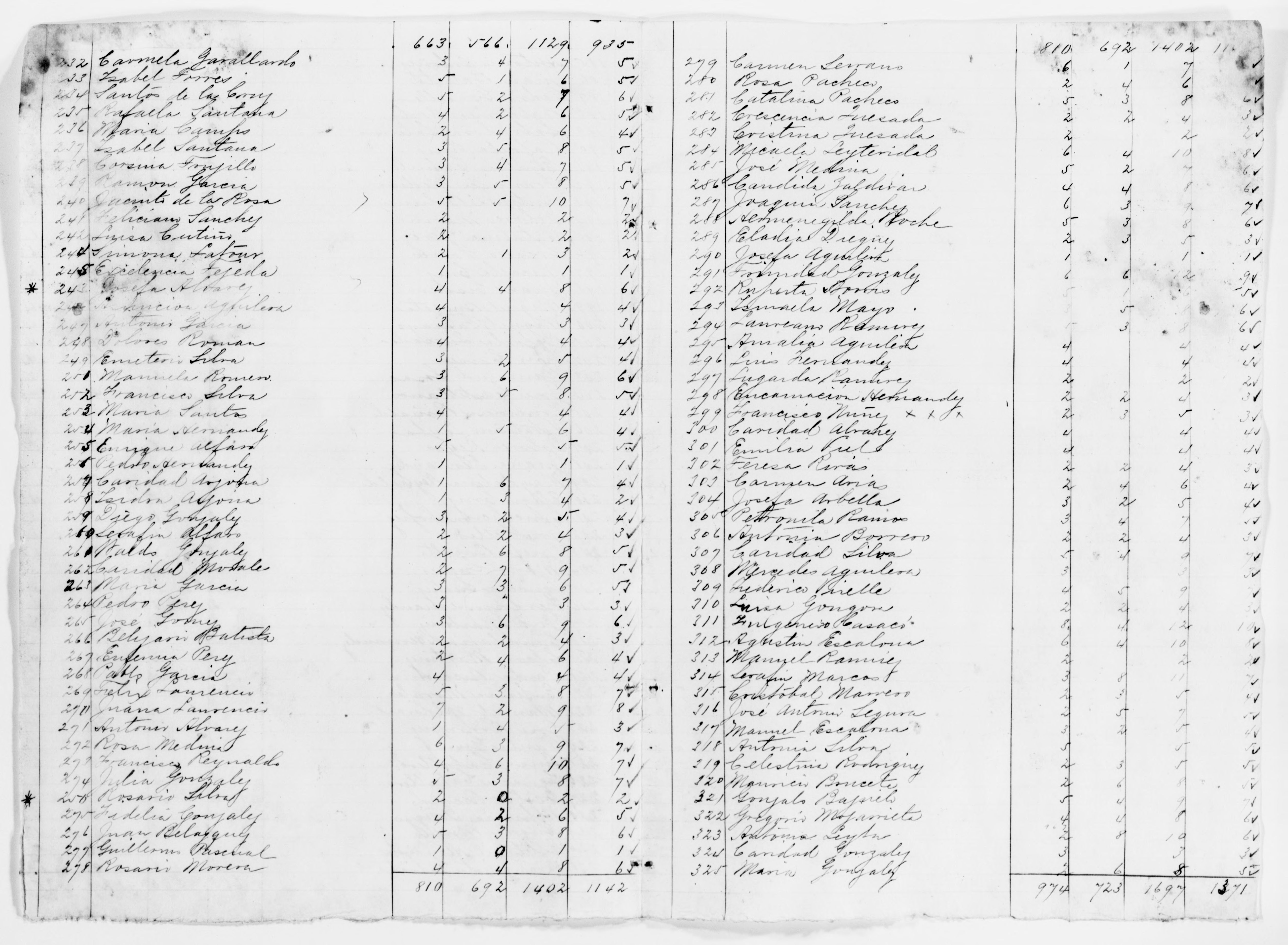 Scanned image of the current content page