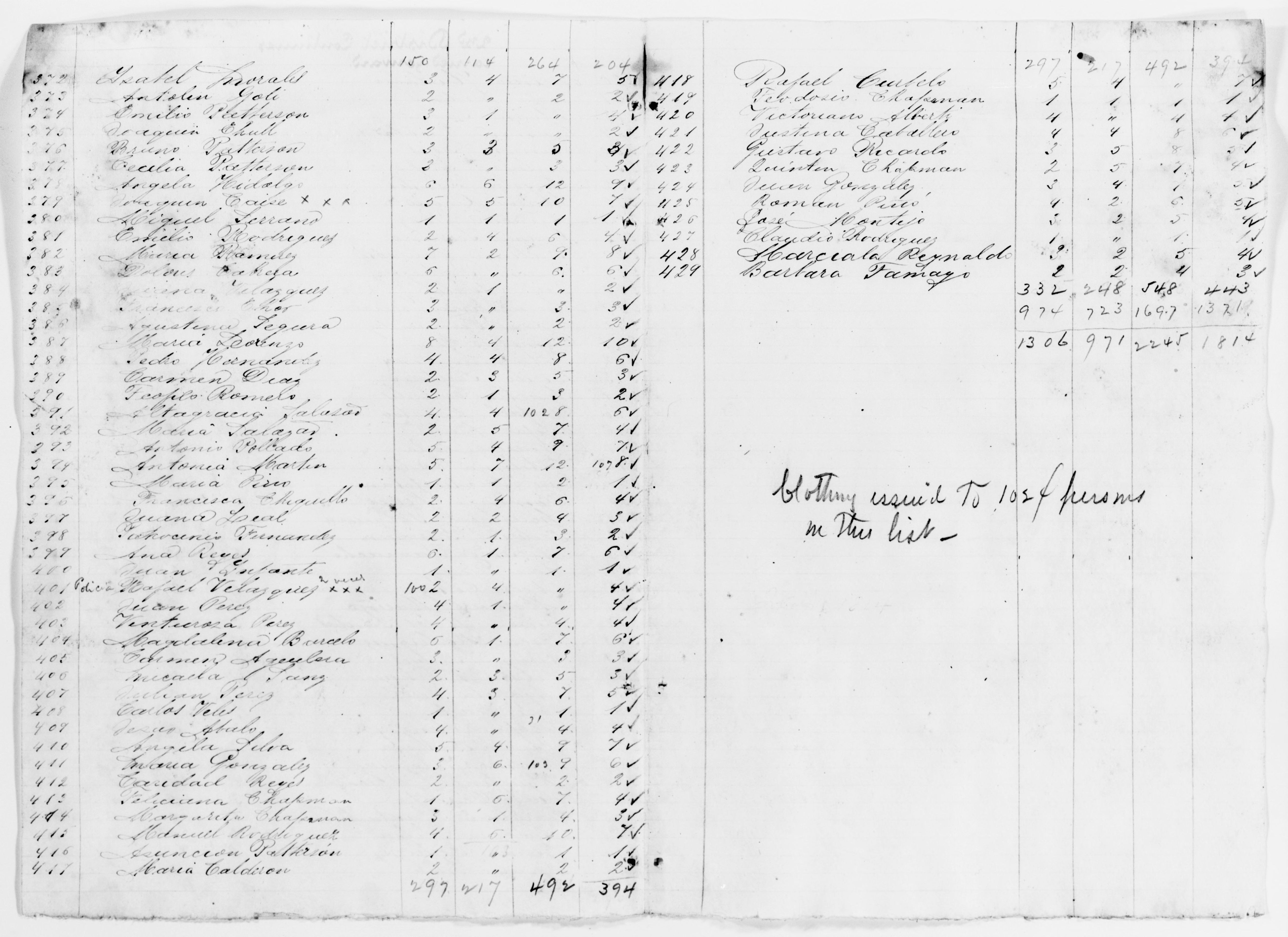 Scanned image of the current content page