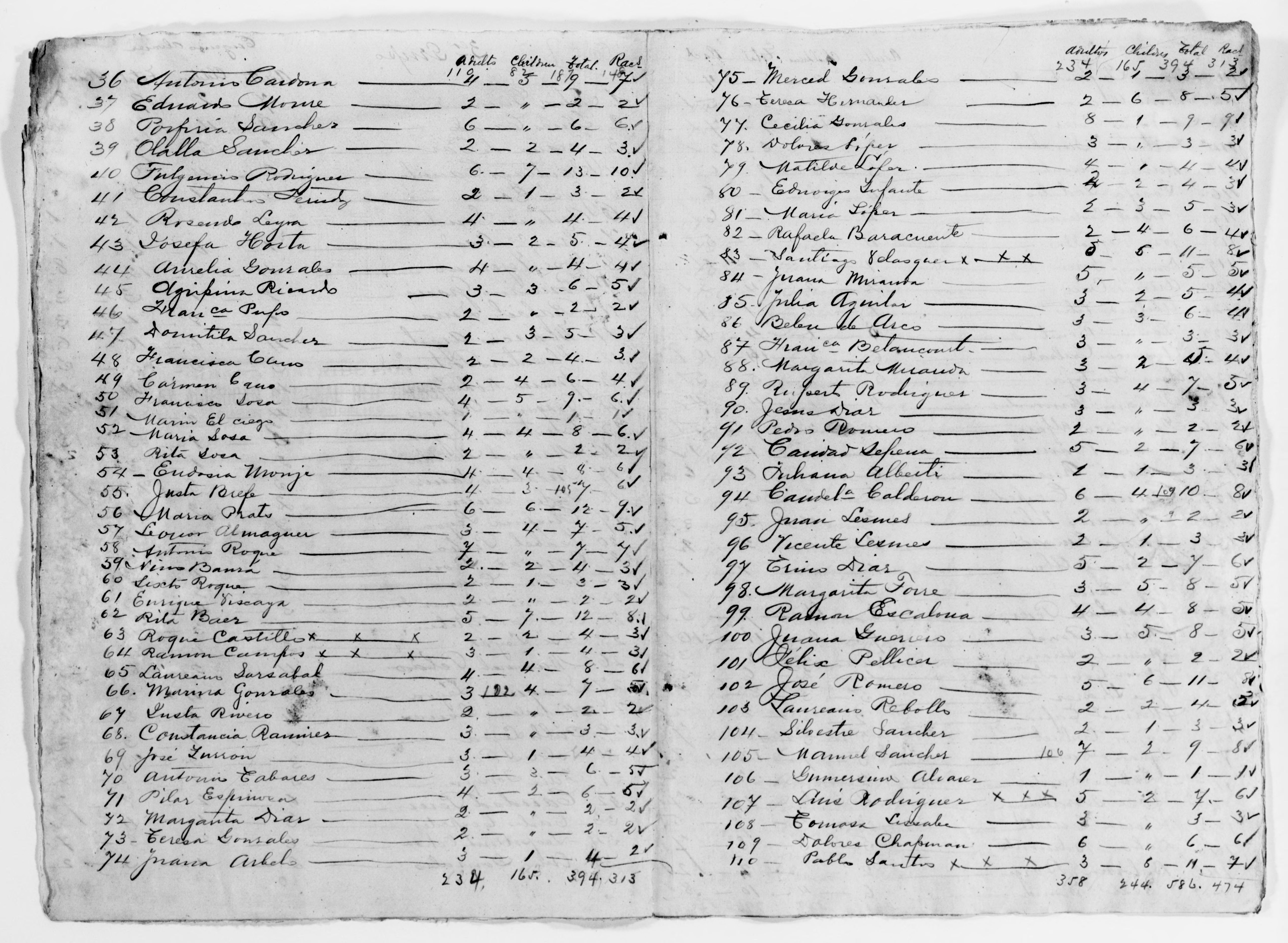 Scanned image of the current content page