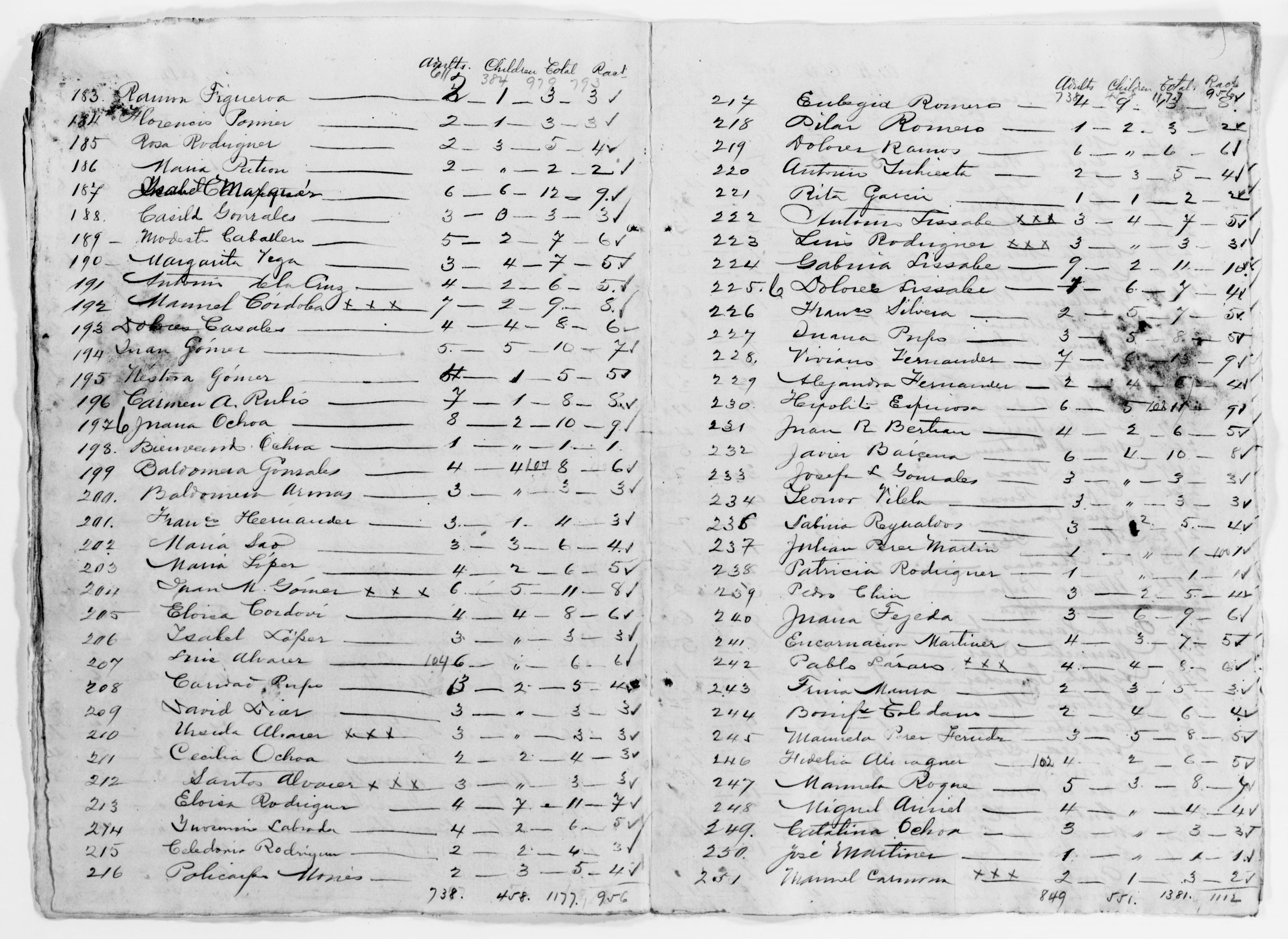 Scanned image of the current content page