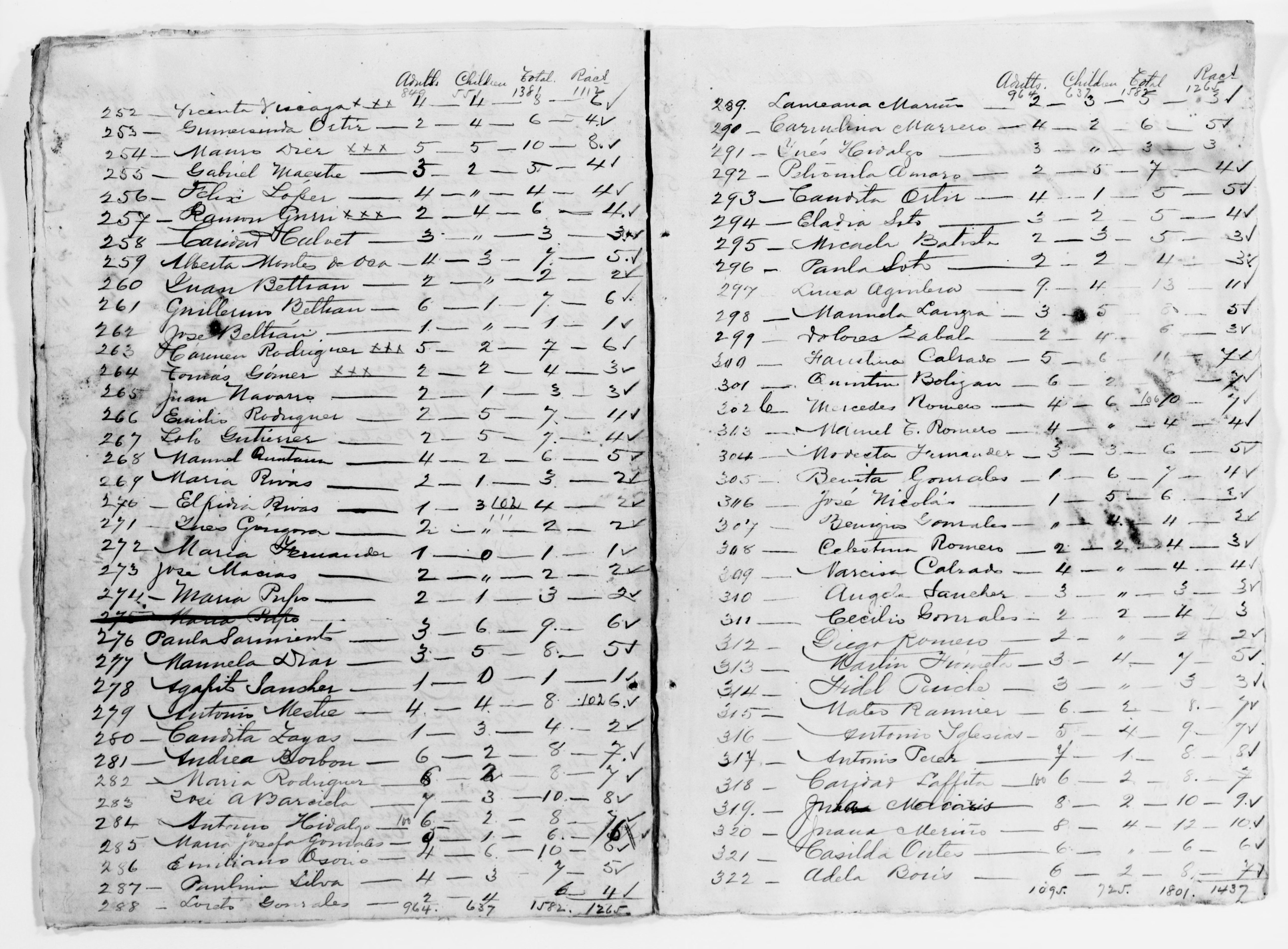 Scanned image of the current content page