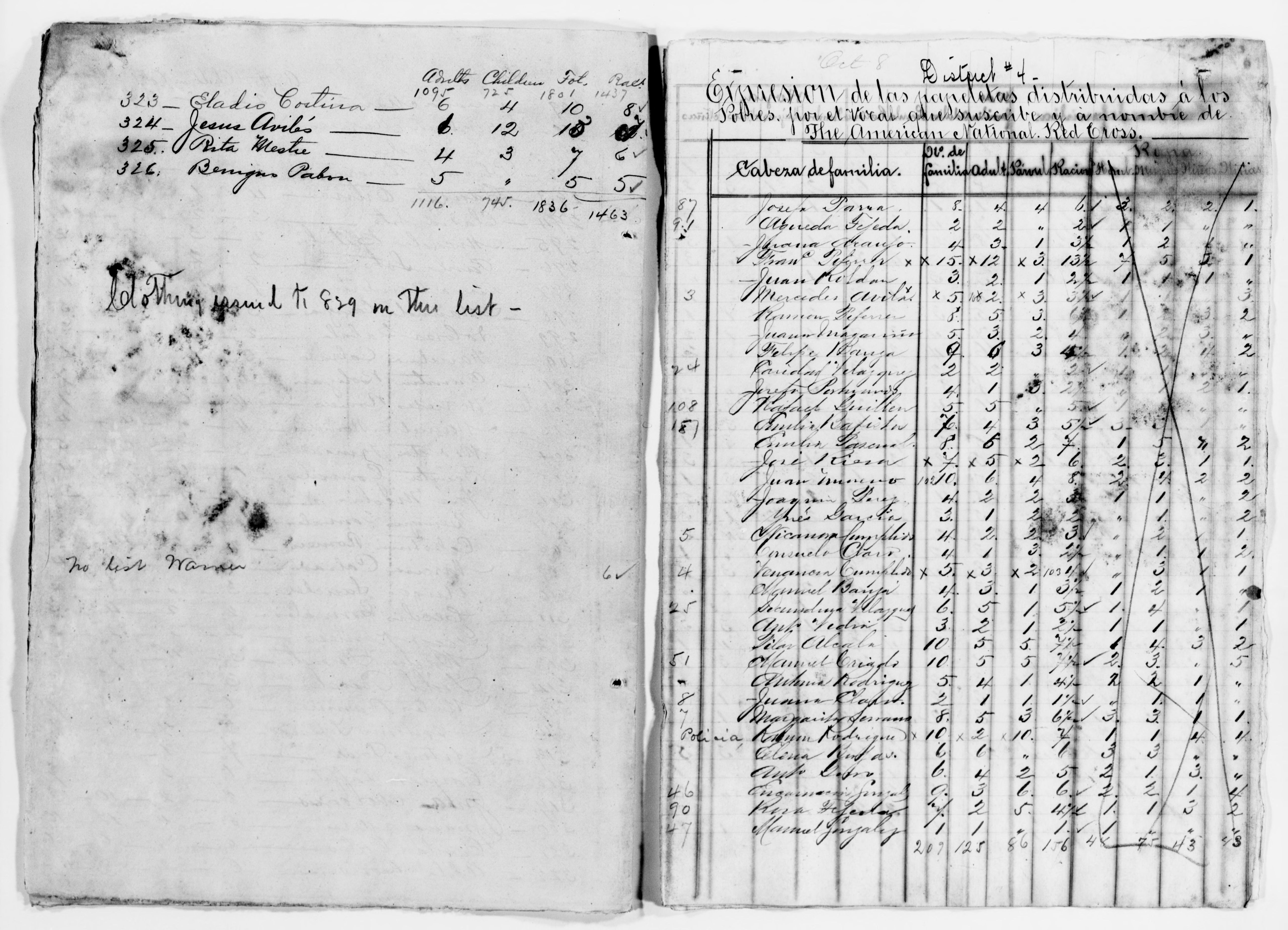 Scanned image of the current content page