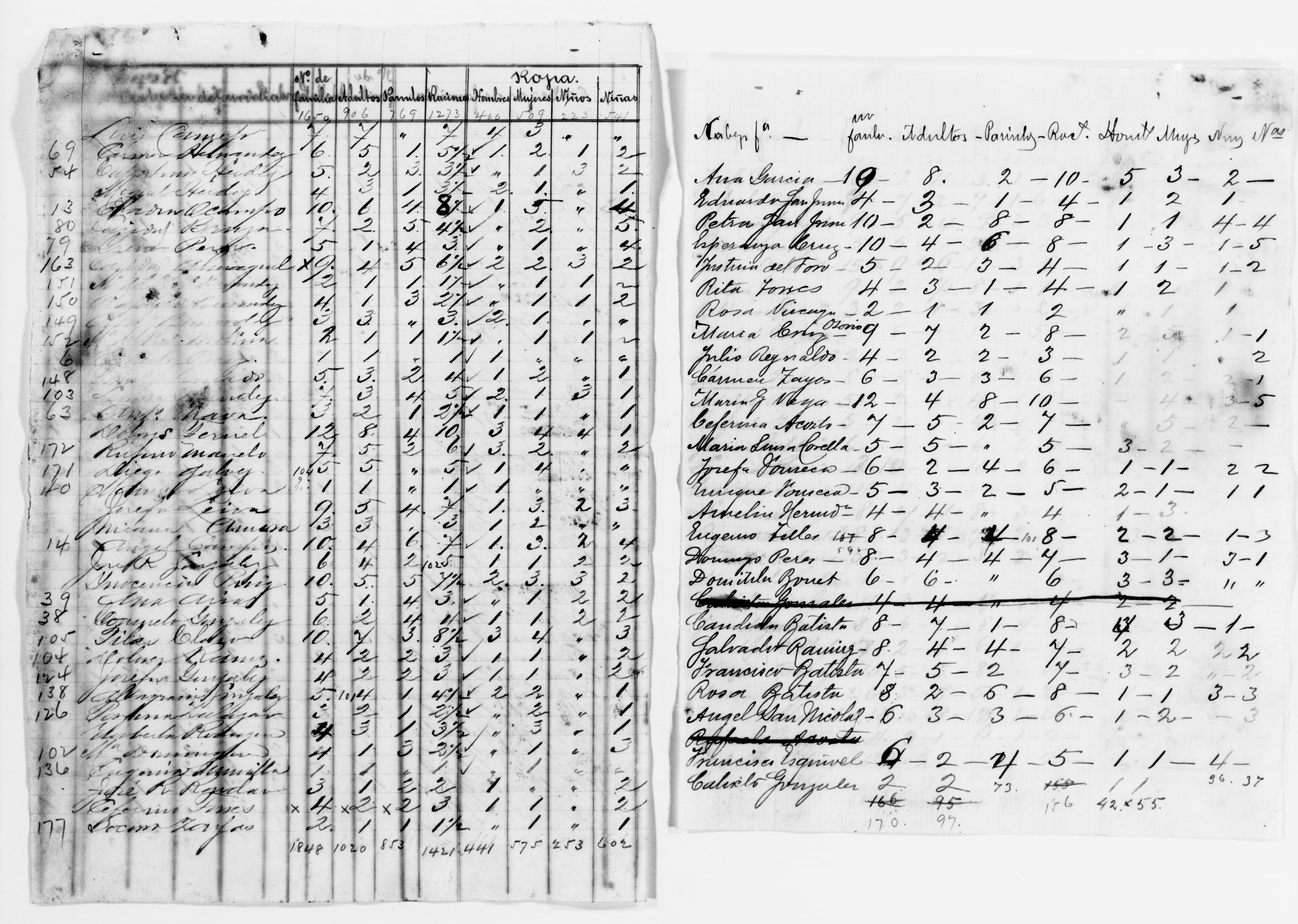 Scanned image of the current content page