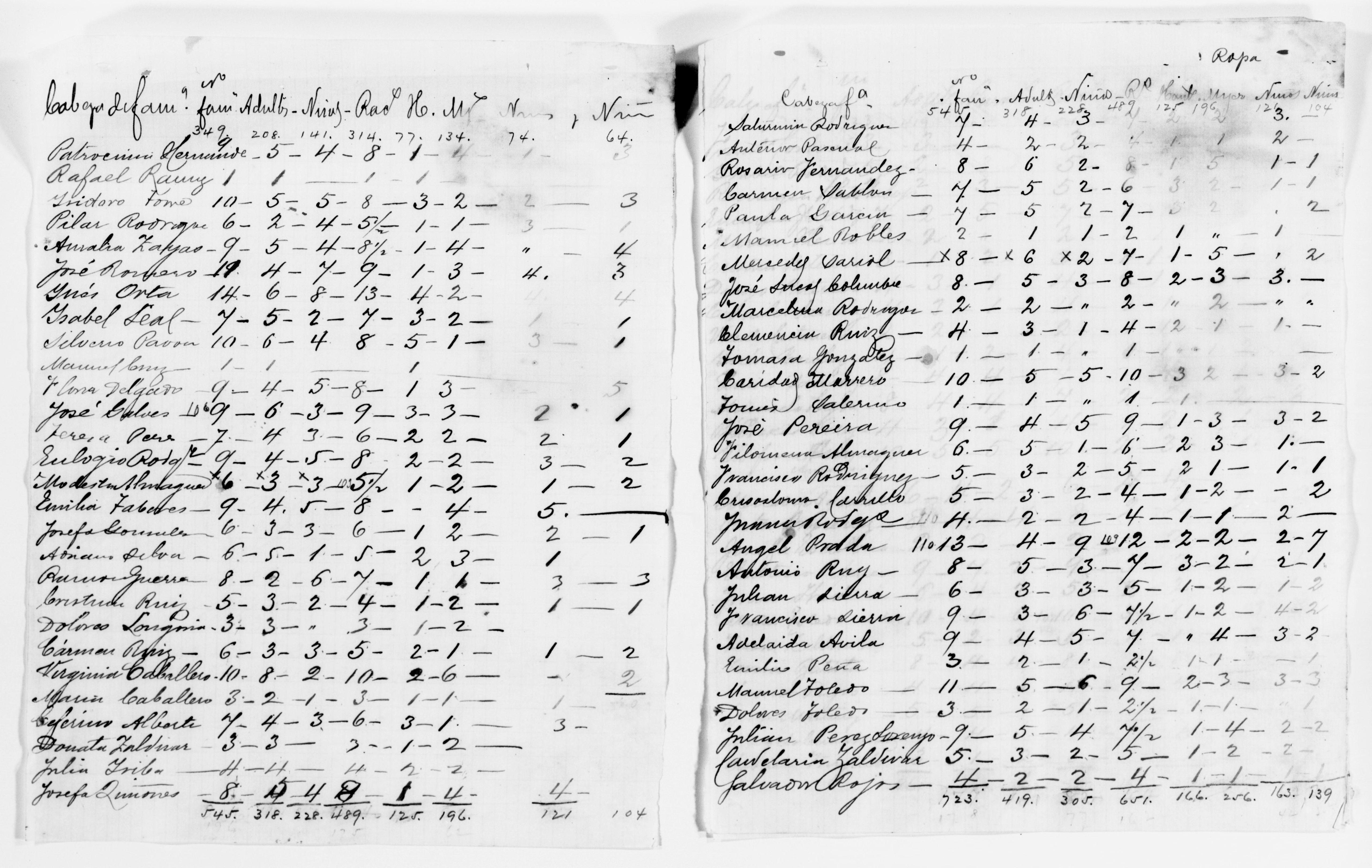 Scanned image of the current content page