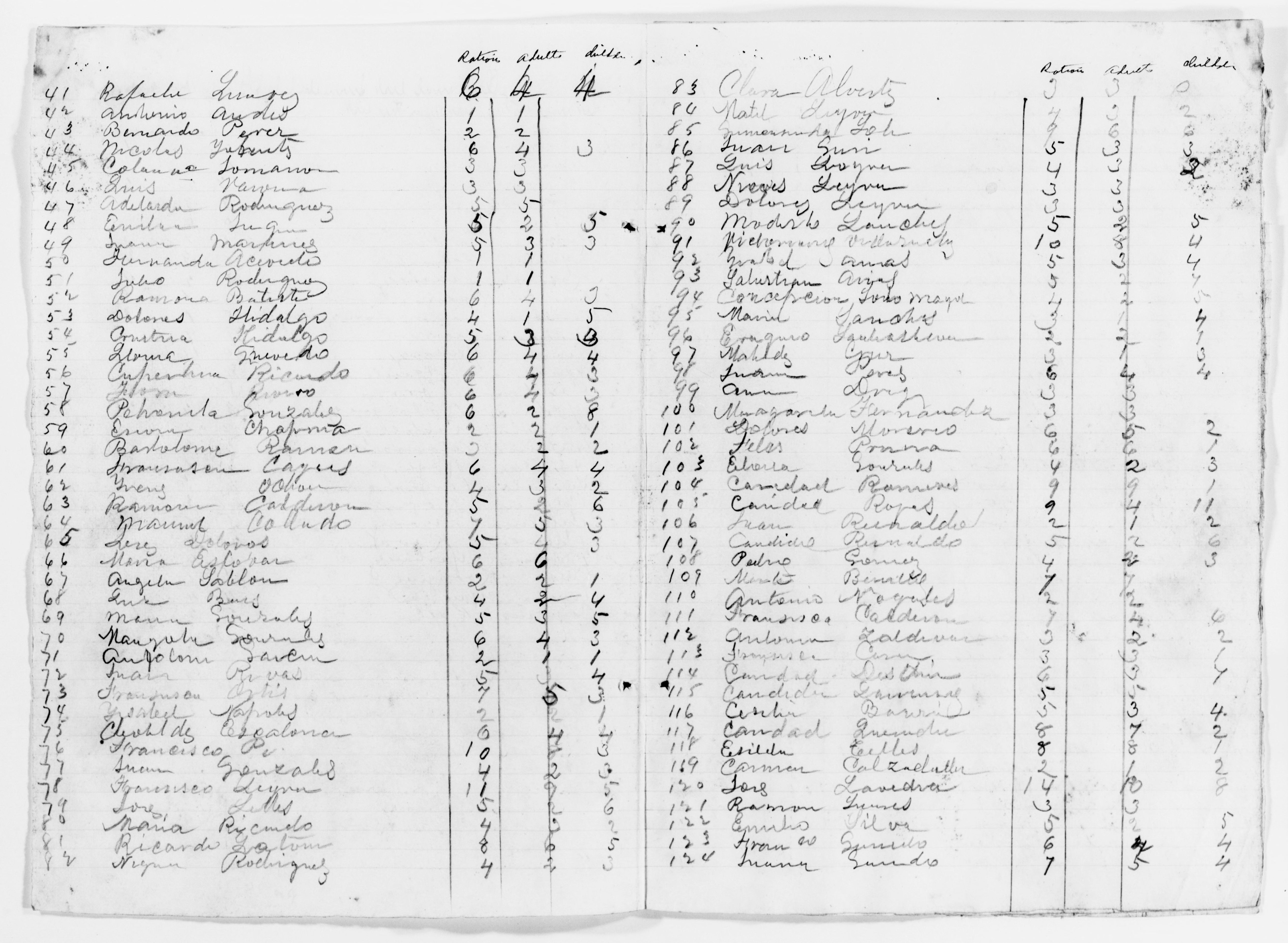 Scanned image of the current content page