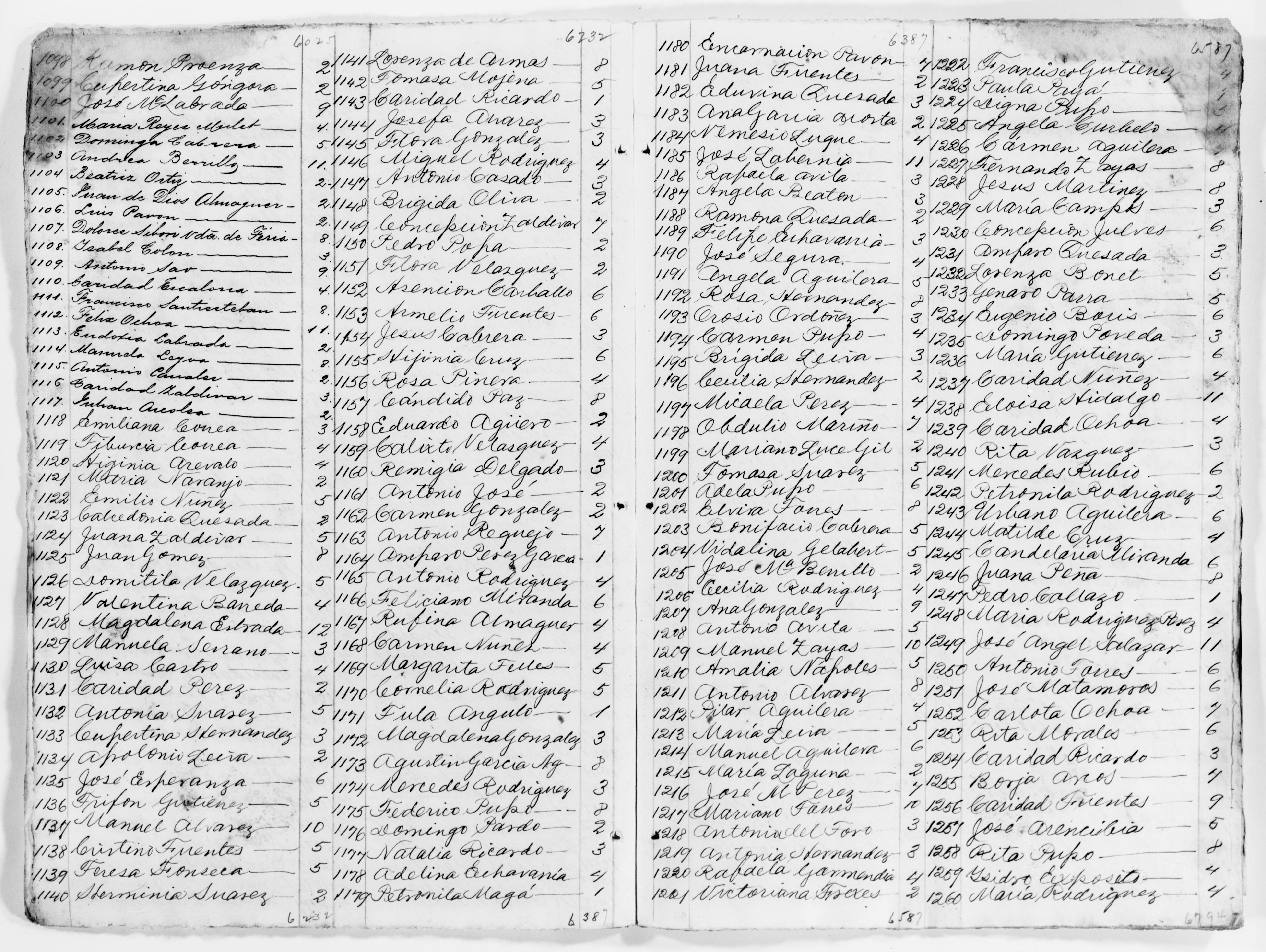 Scanned image of the current content page