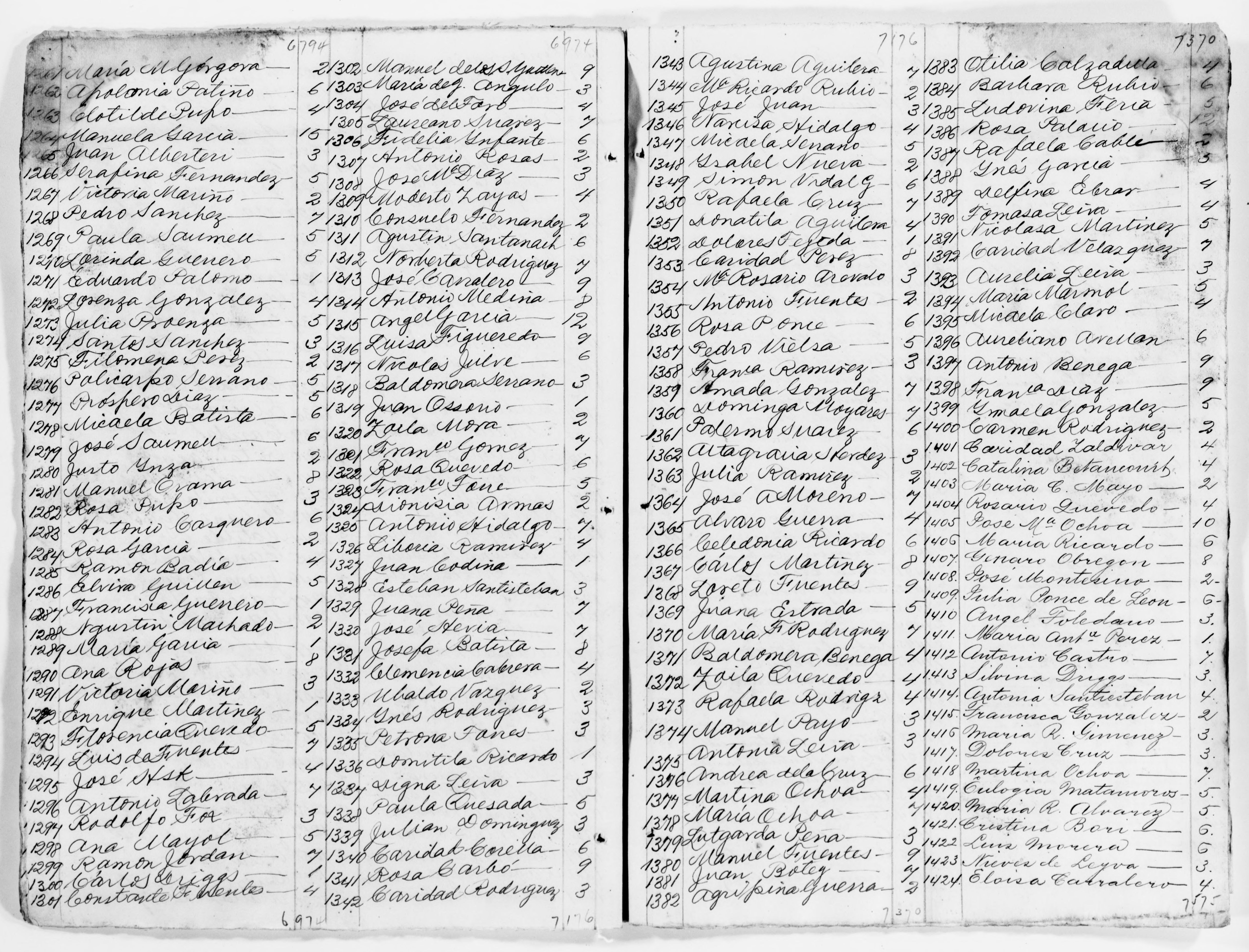 Scanned image of the current content page