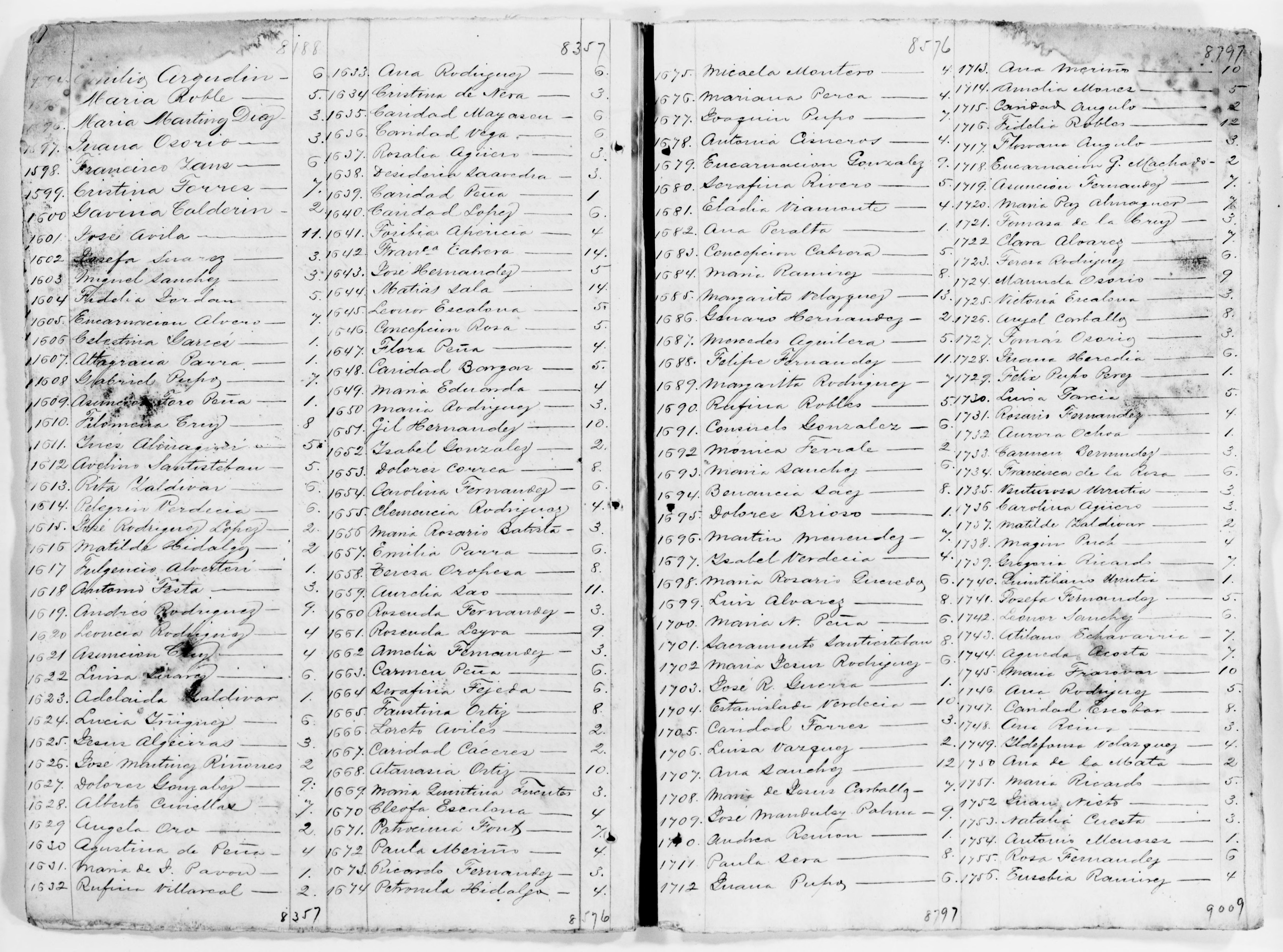 Scanned image of the current content page