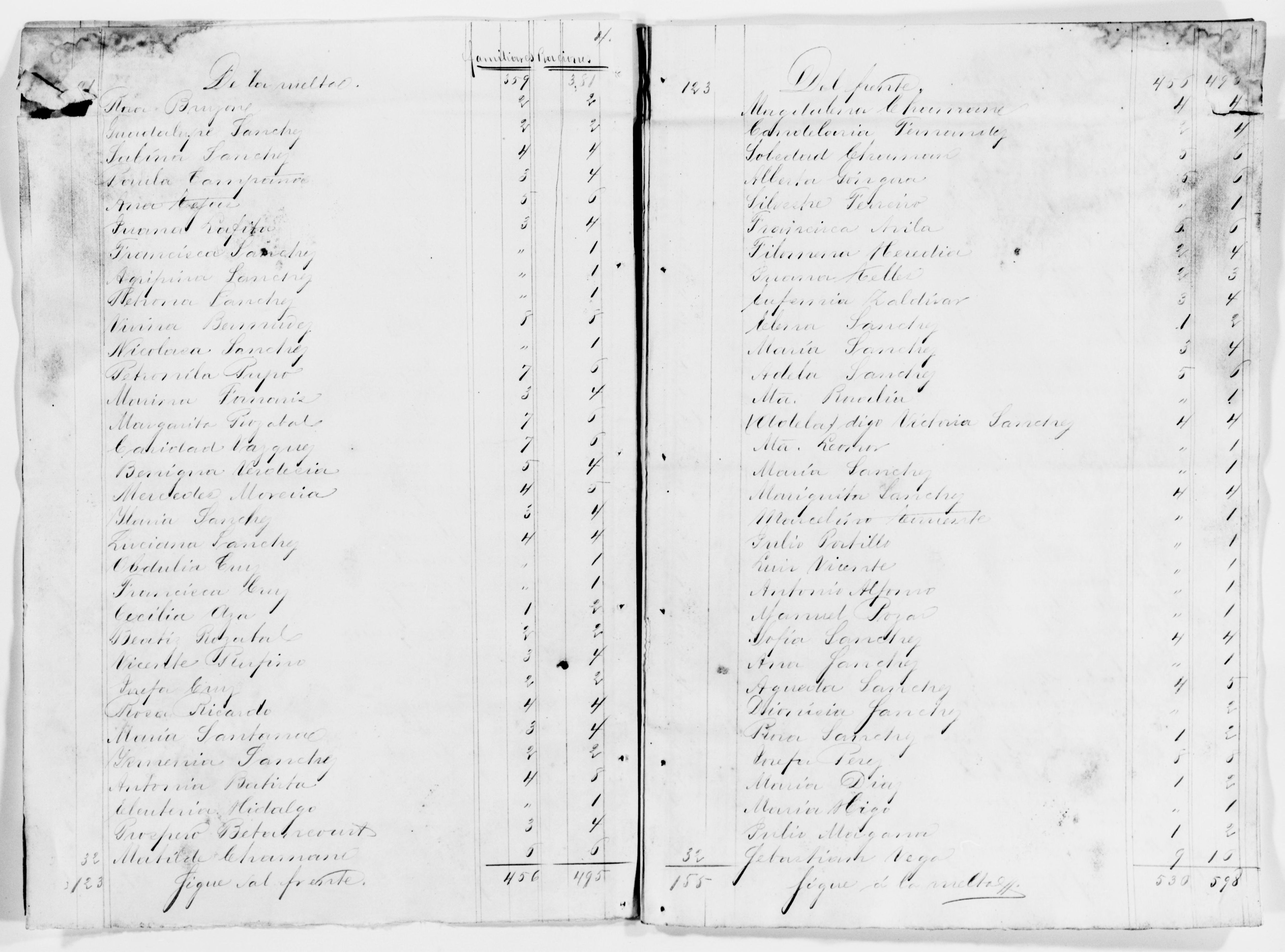 Scanned image of the current content page