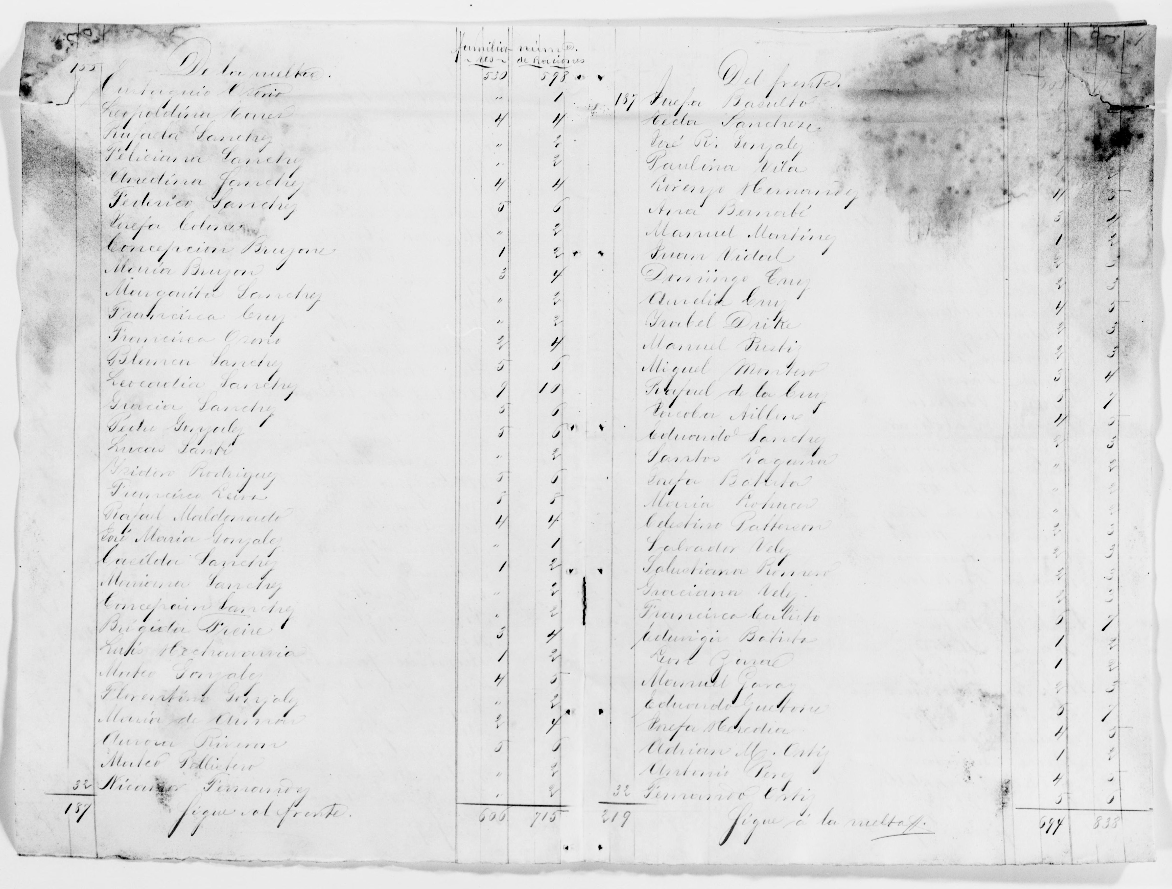 Scanned image of the current content page