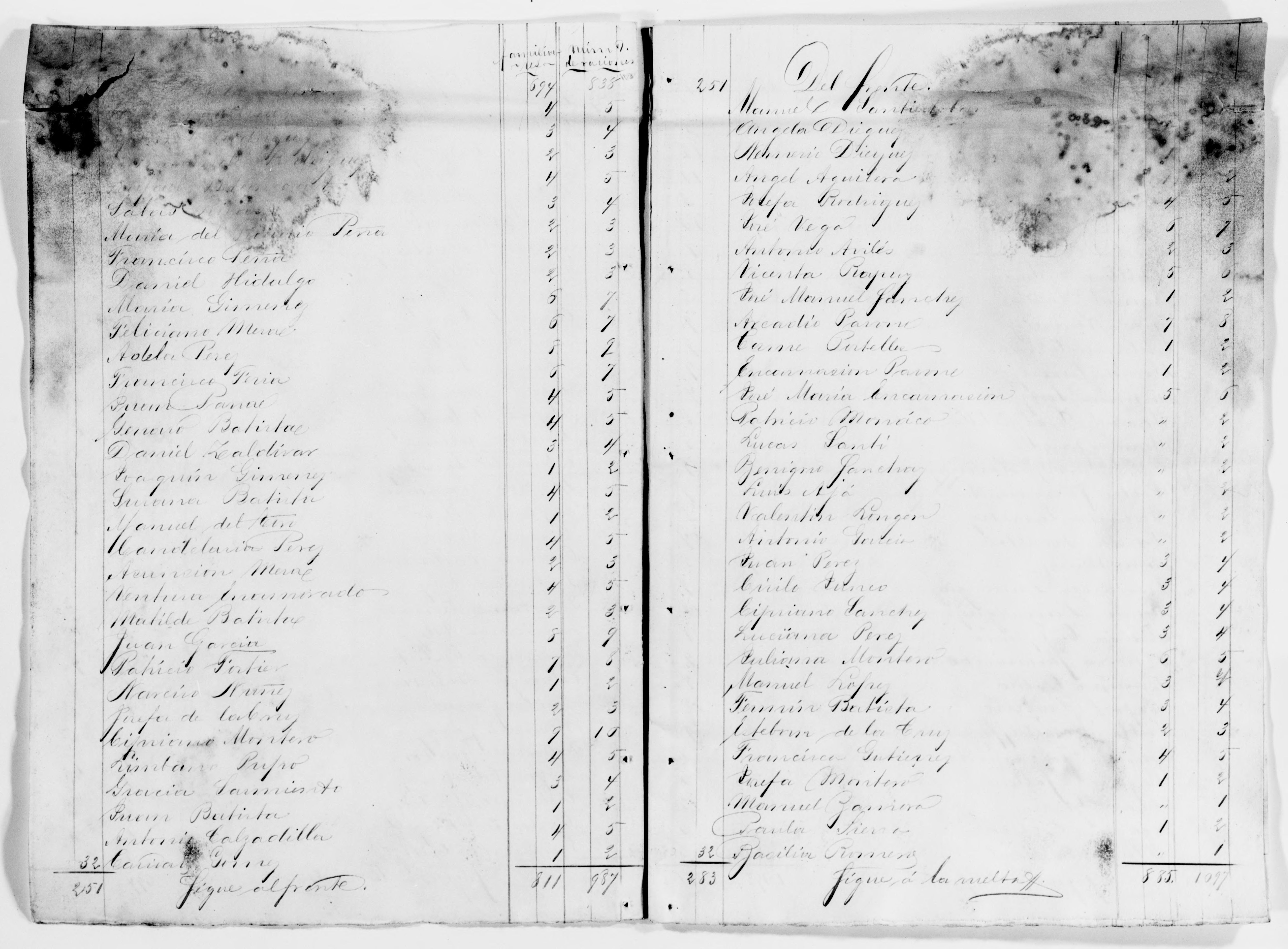 Scanned image of the current content page