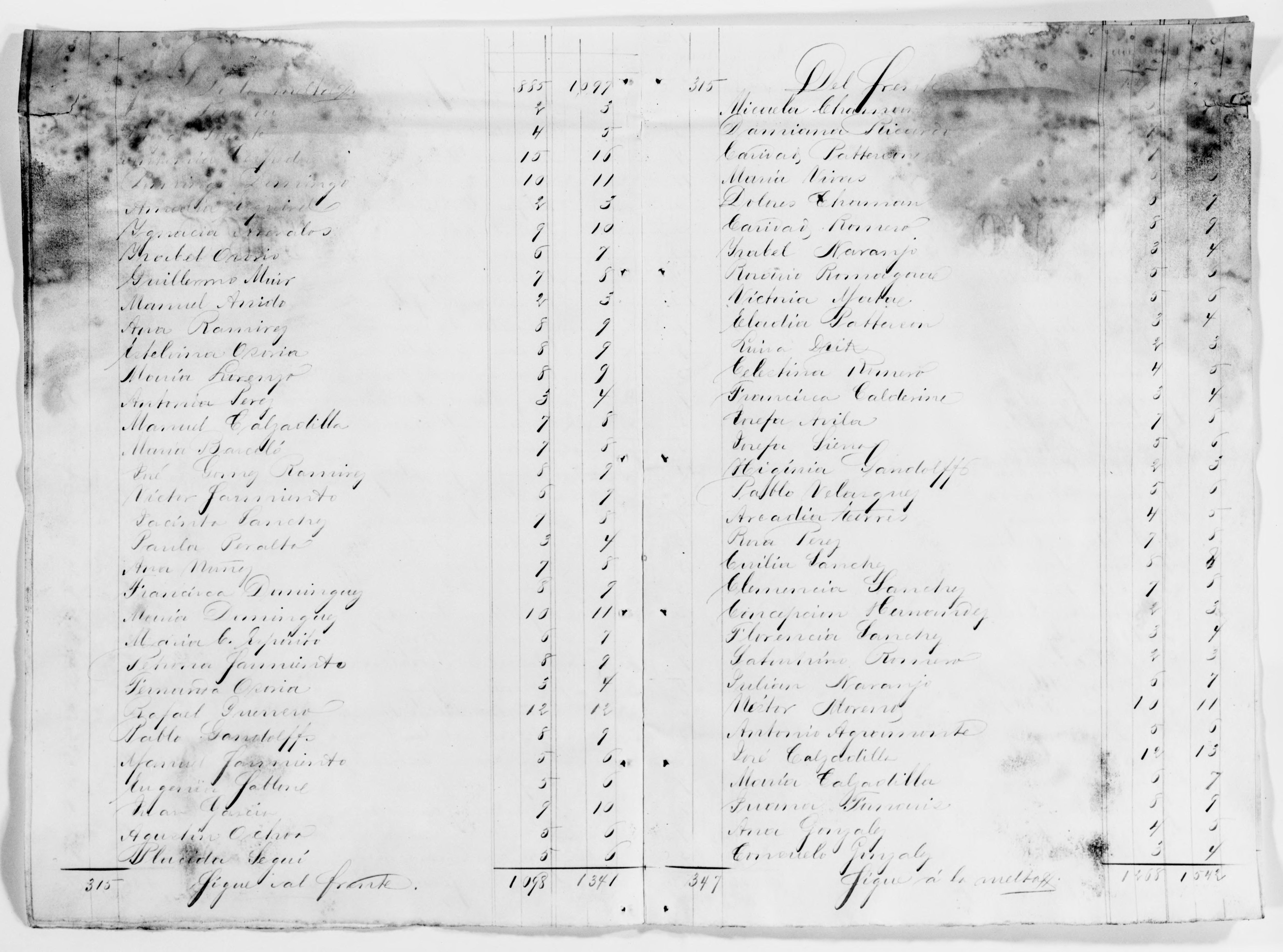 Scanned image of the current content page