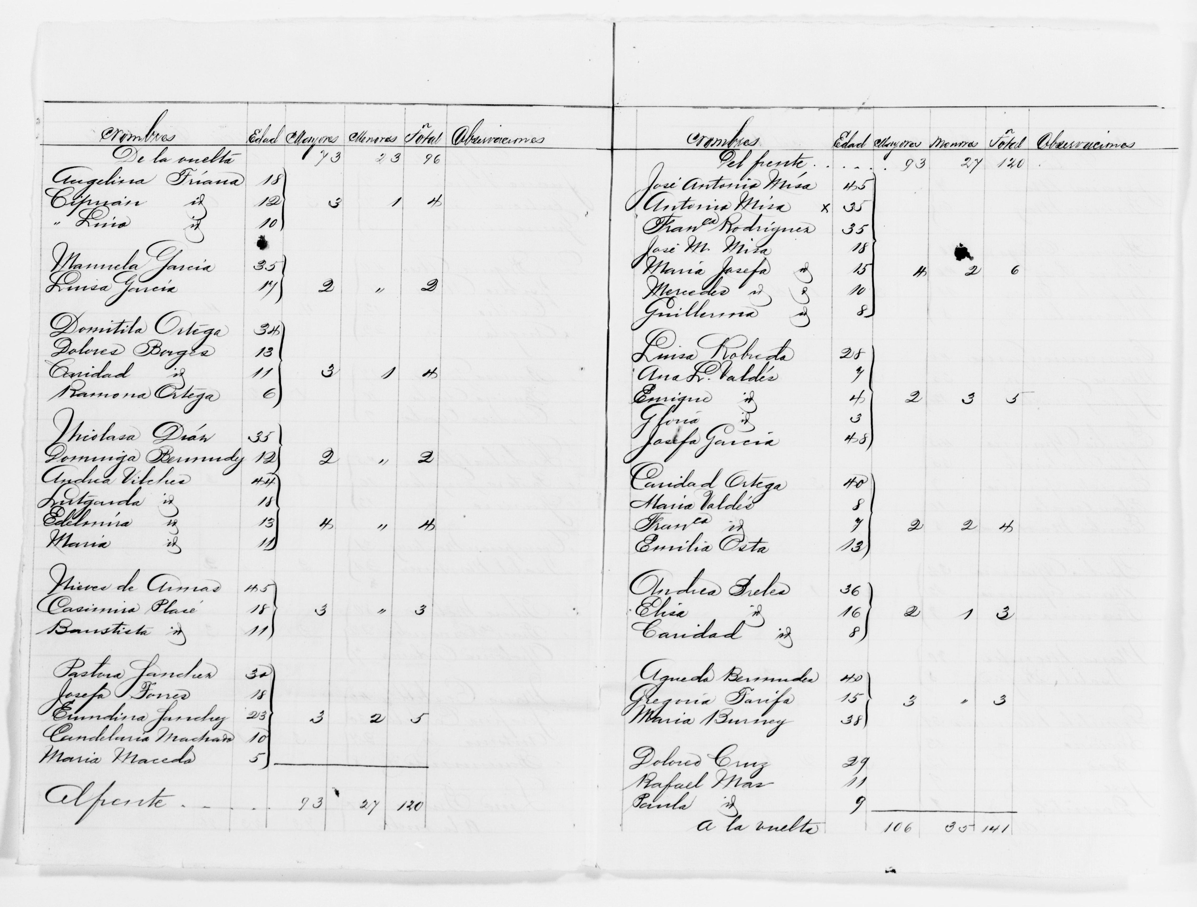 Scanned image of the current content page