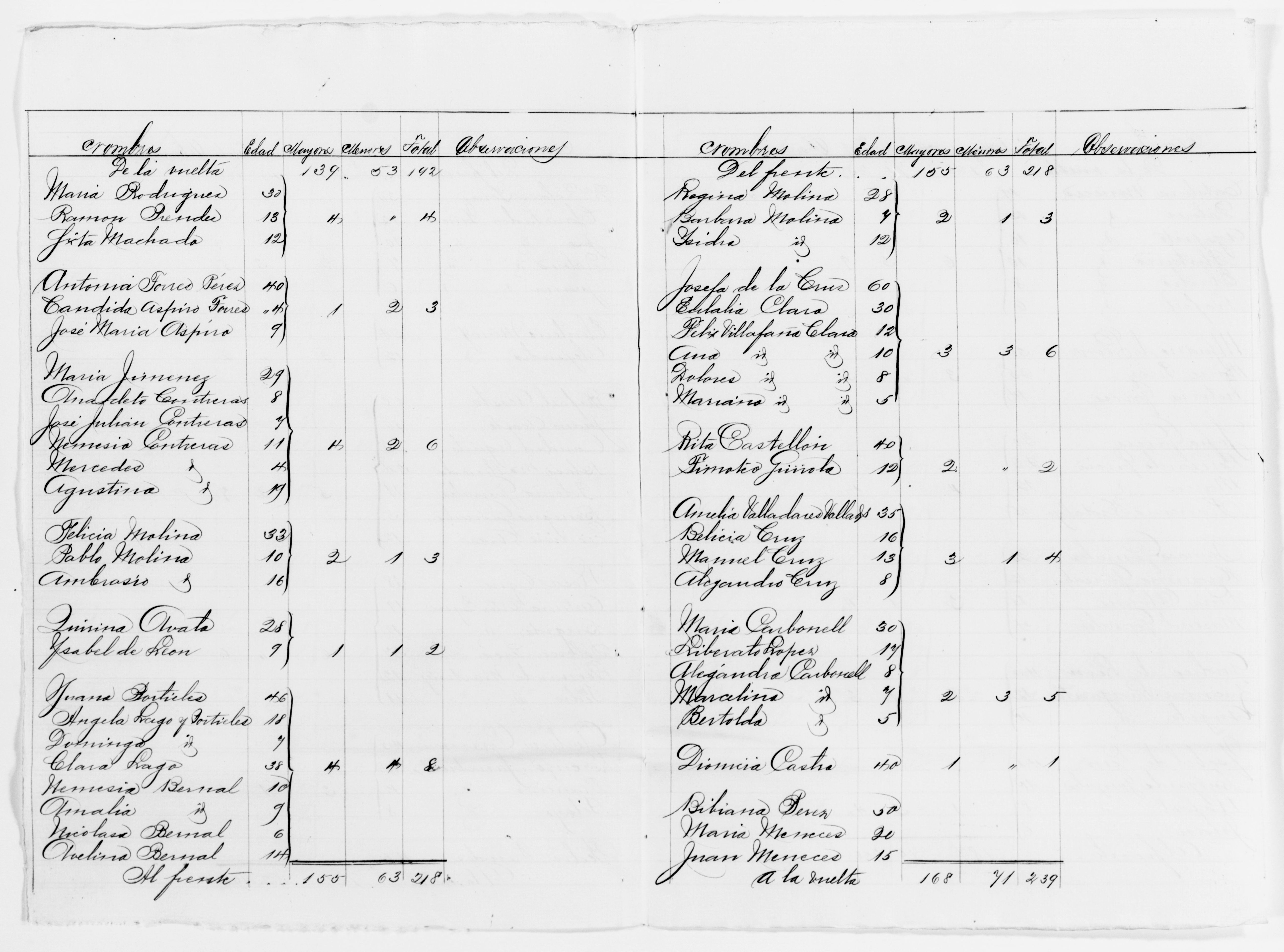 Scanned image of the current content page