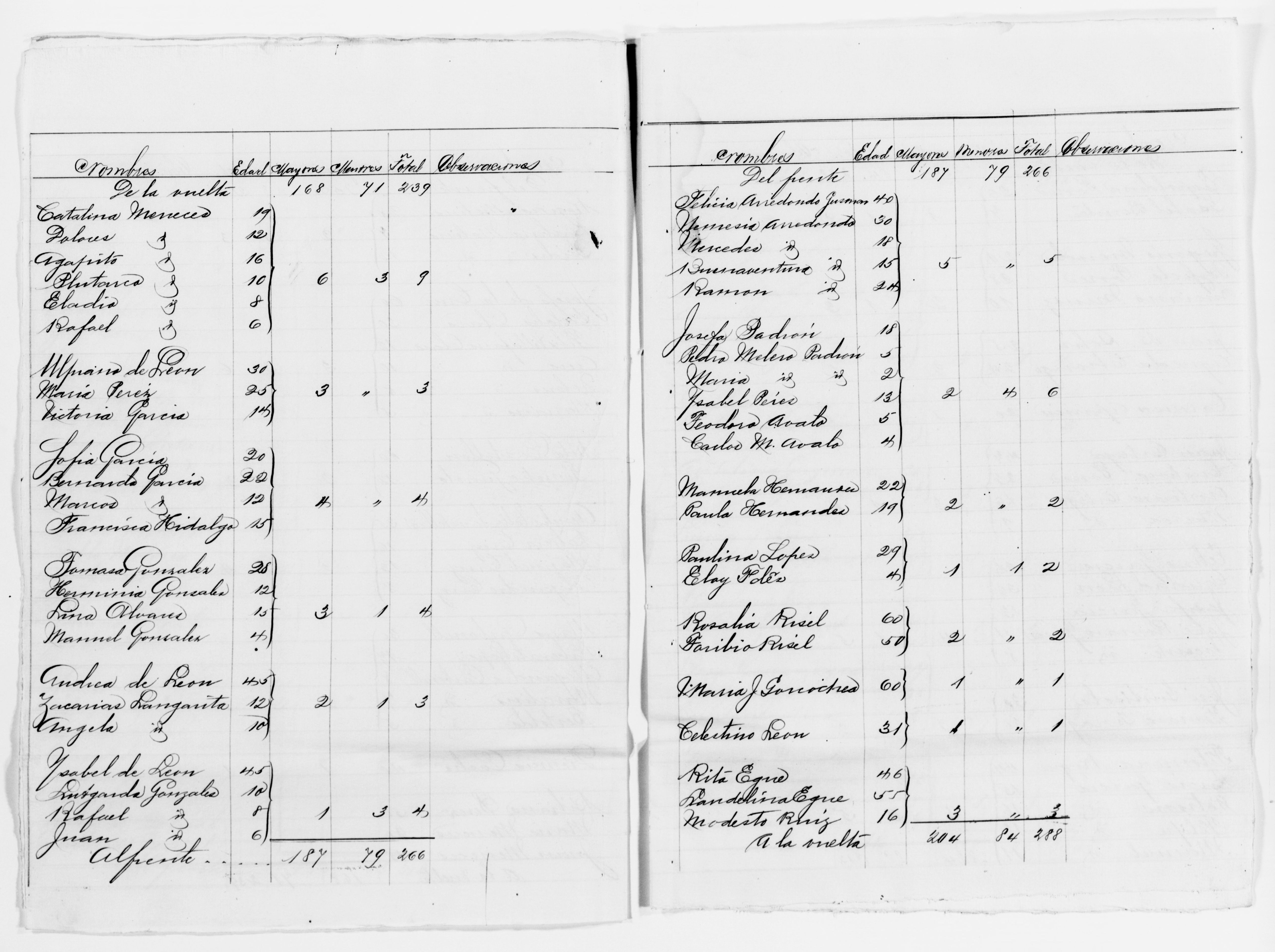 Scanned image of the current content page