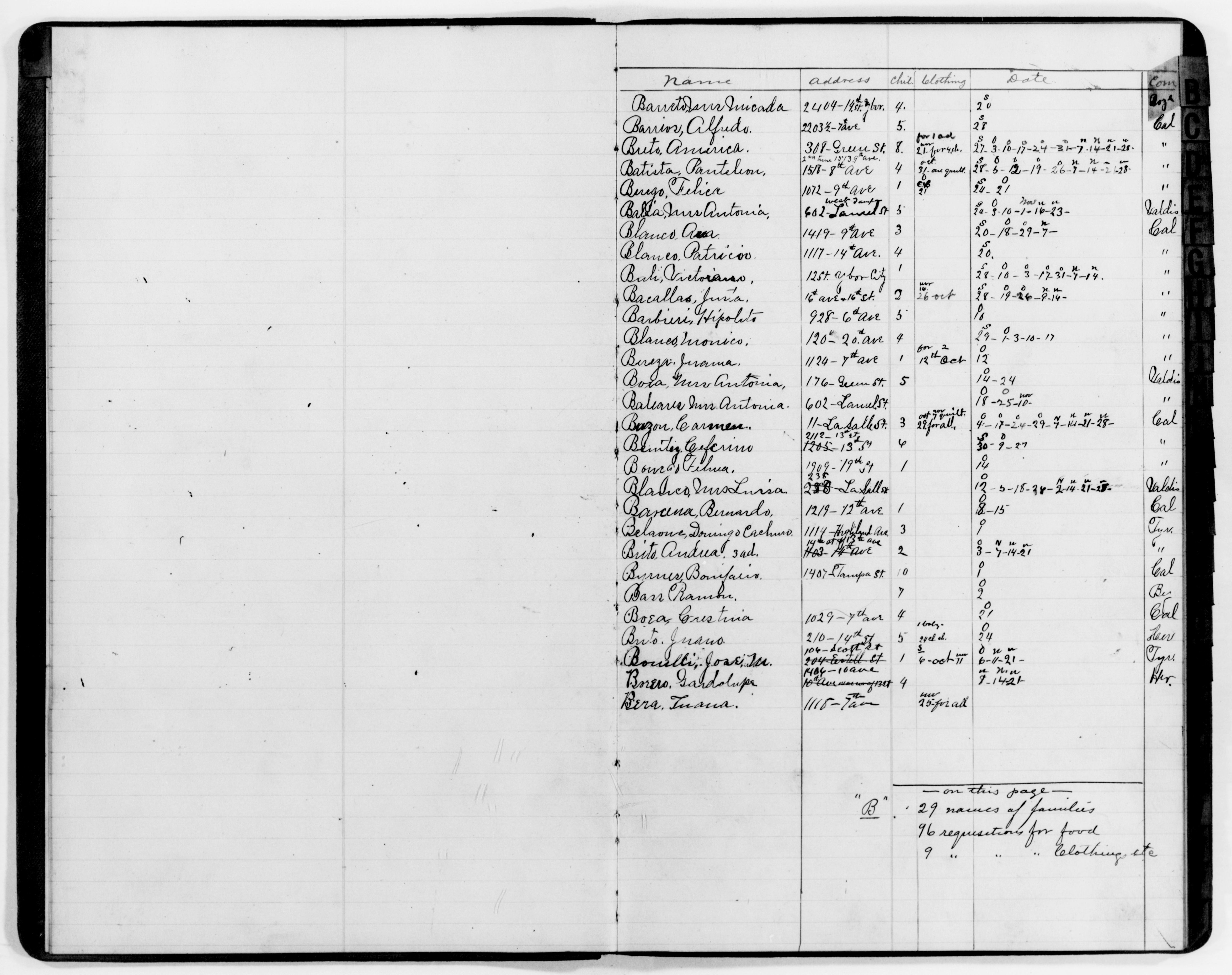 Scanned image of the current content page