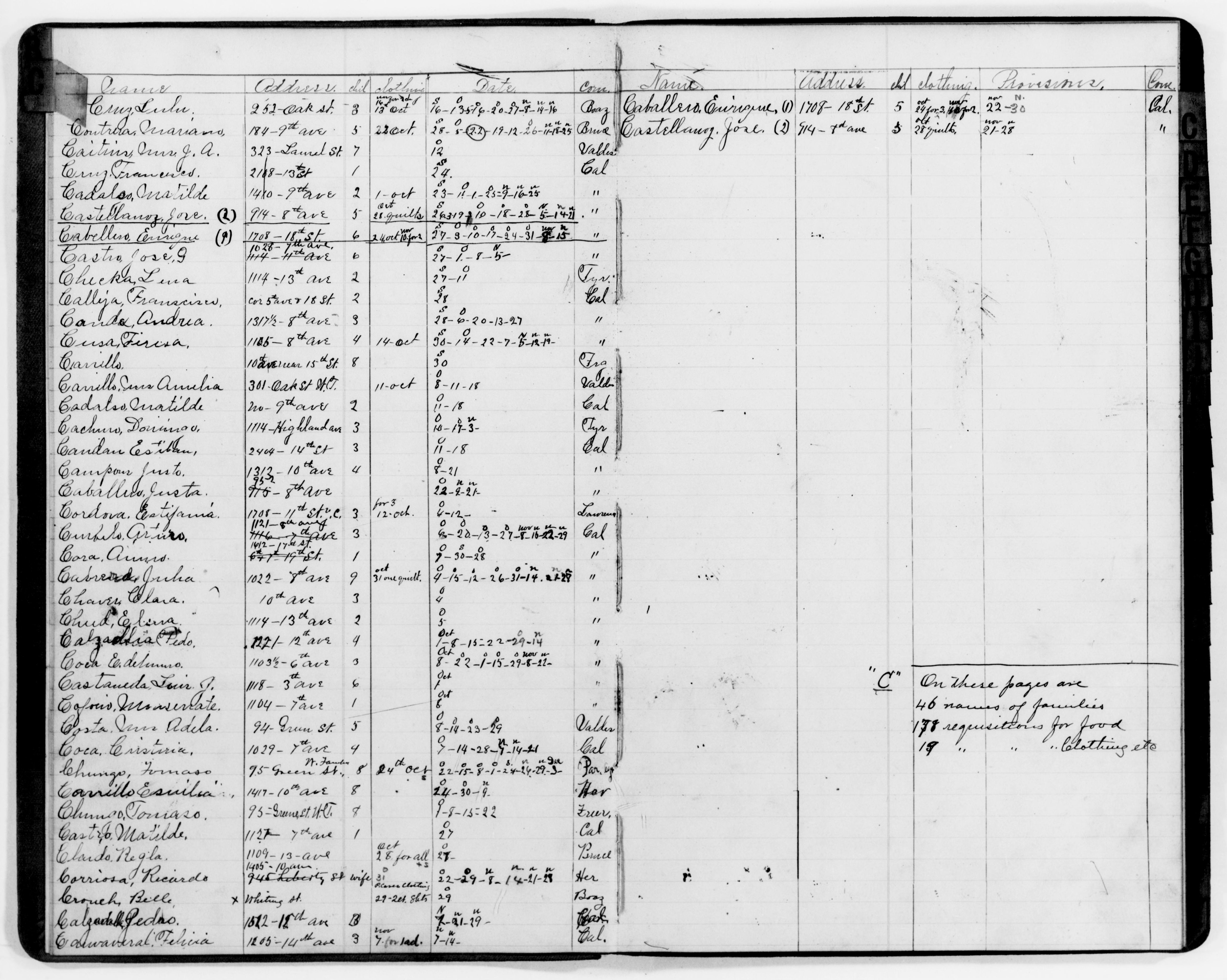 Scanned image of the current content page