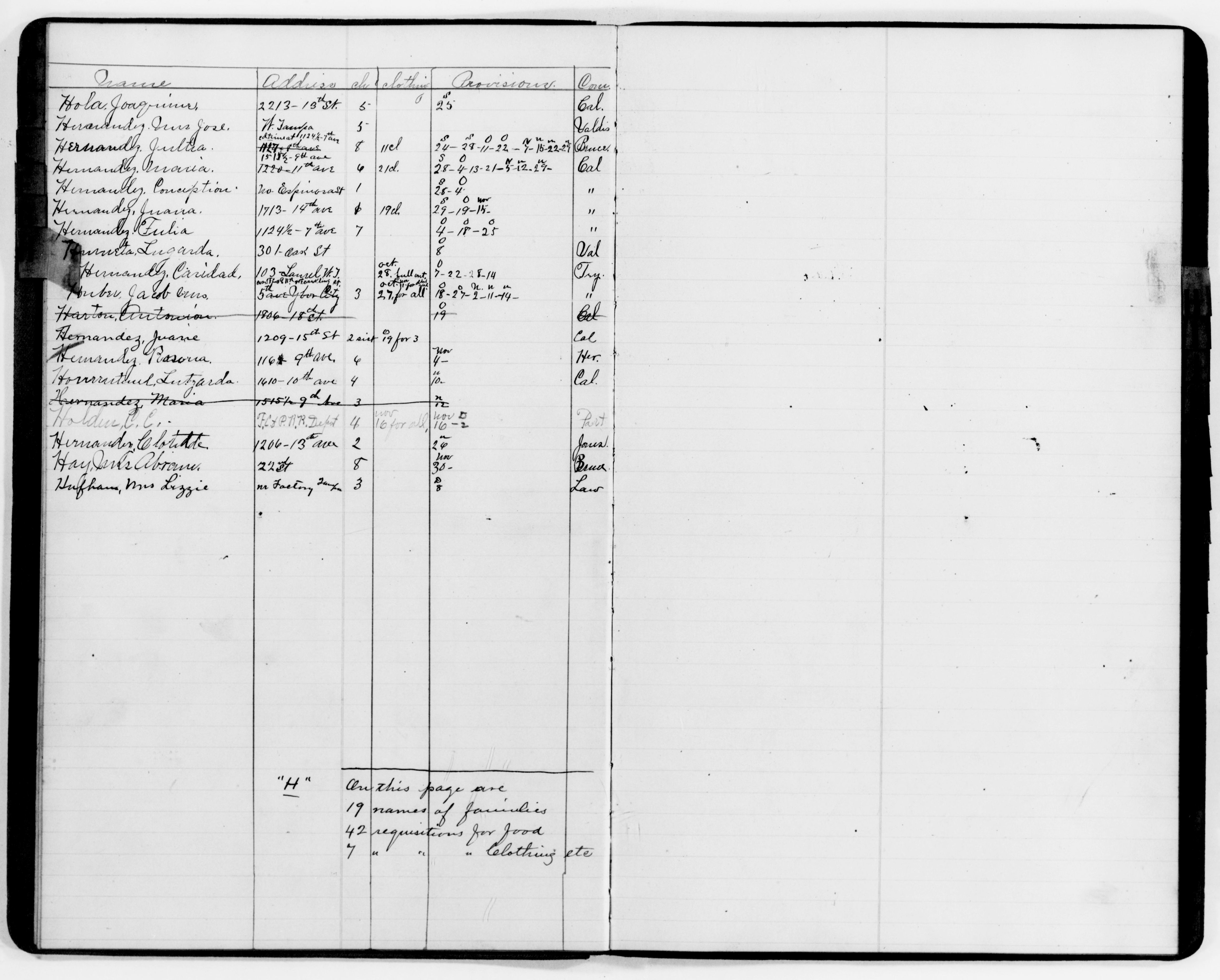 Scanned image of the current content page