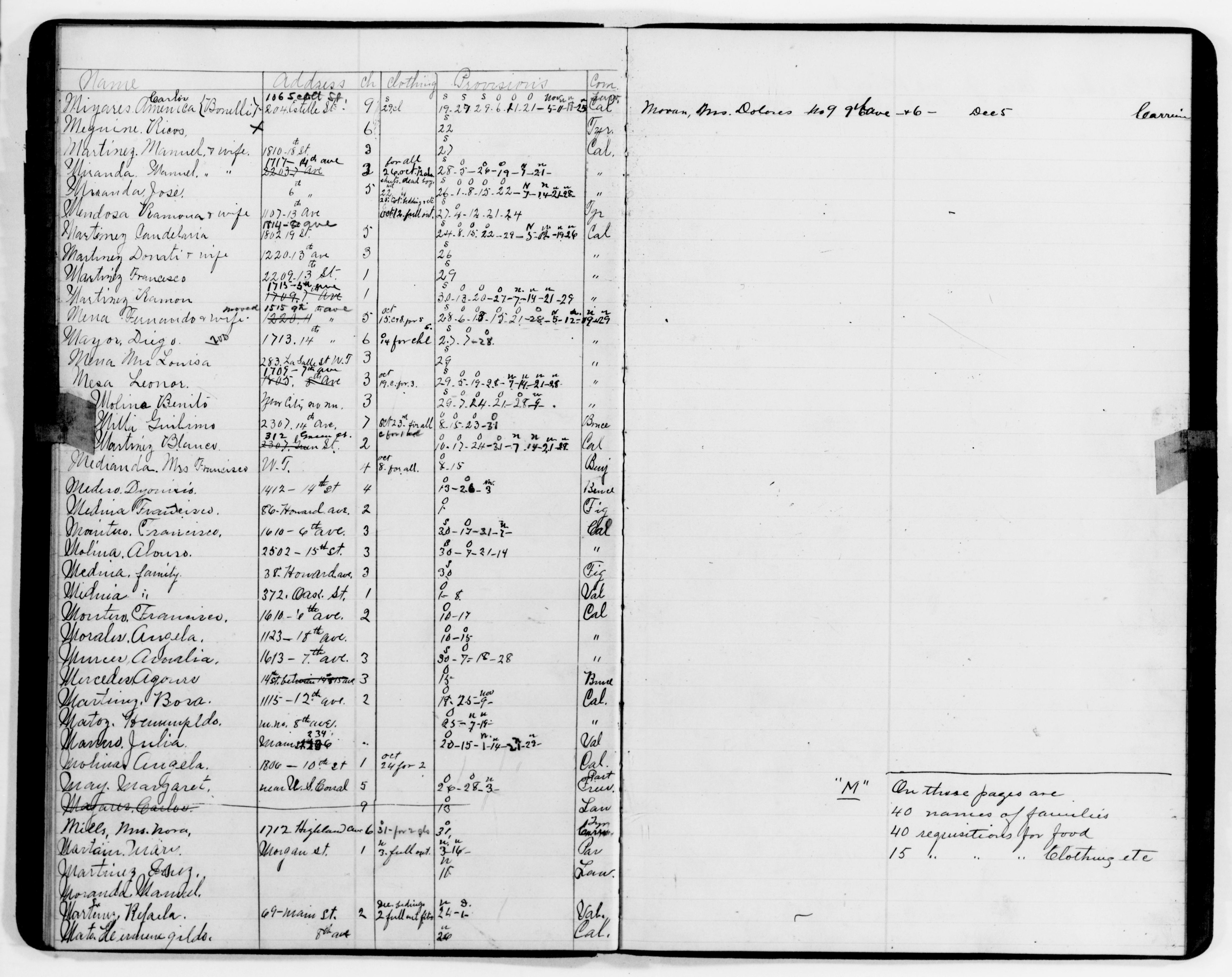 Scanned image of the current content page