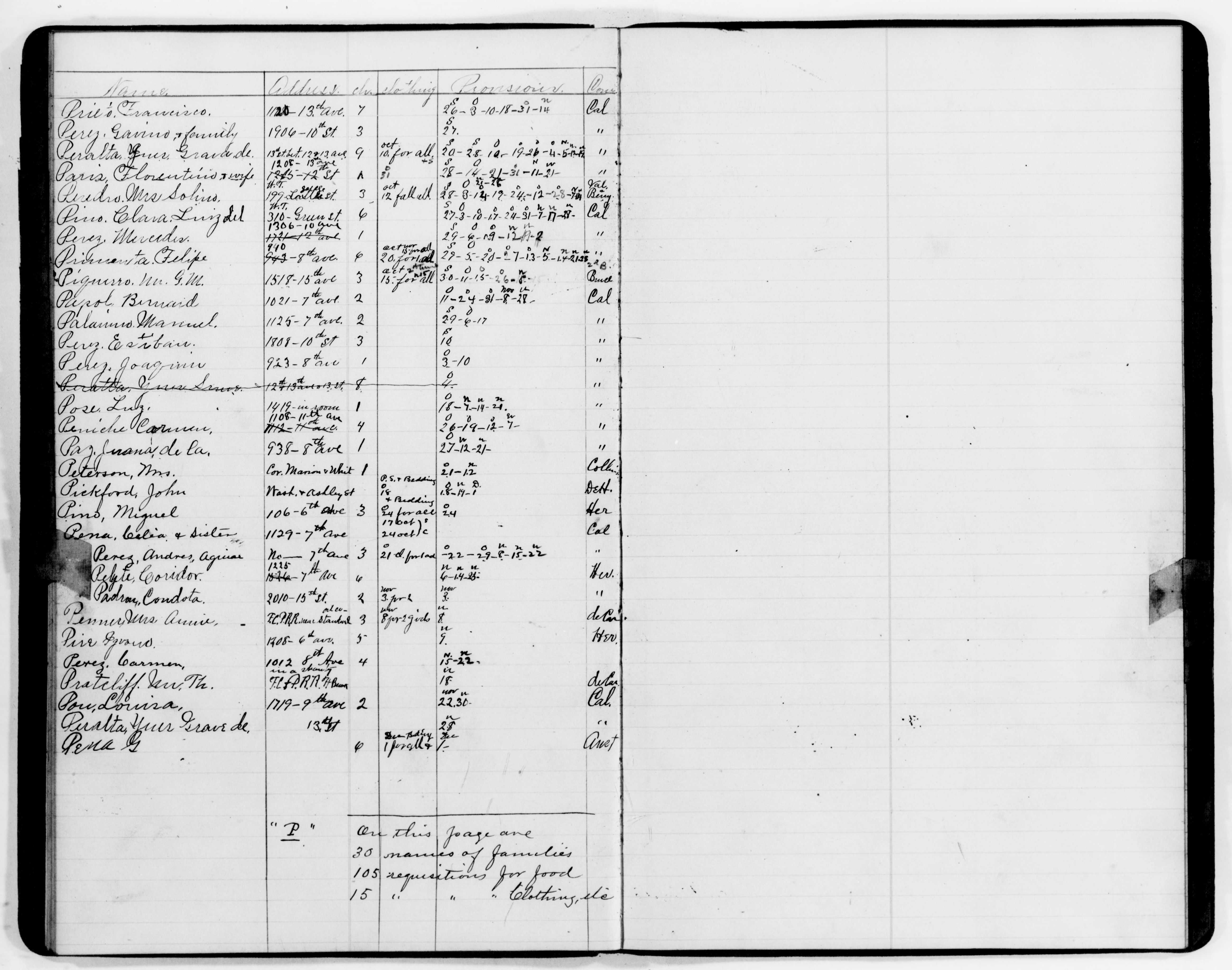 Scanned image of the current content page