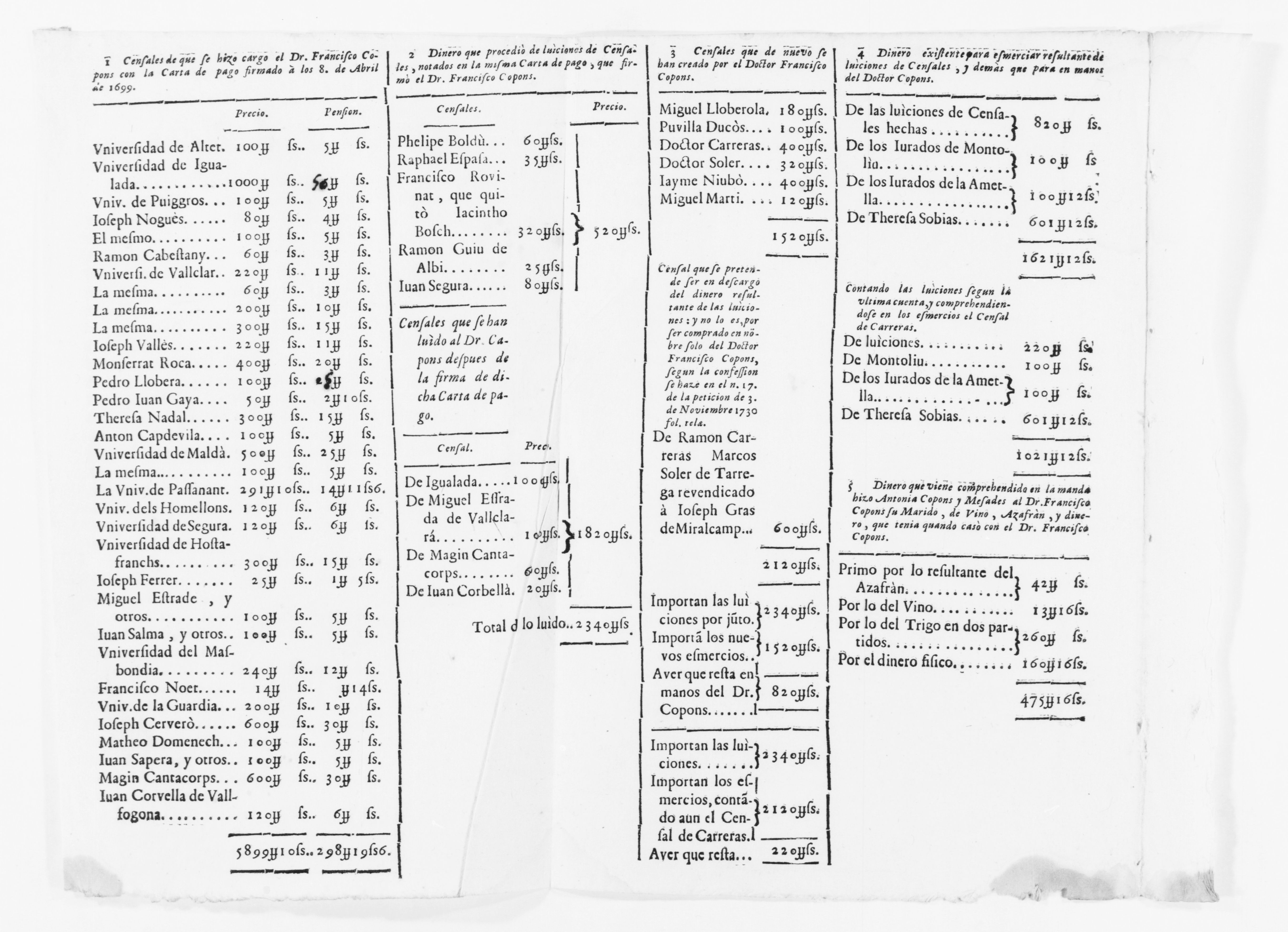 Scanned image of the current content page