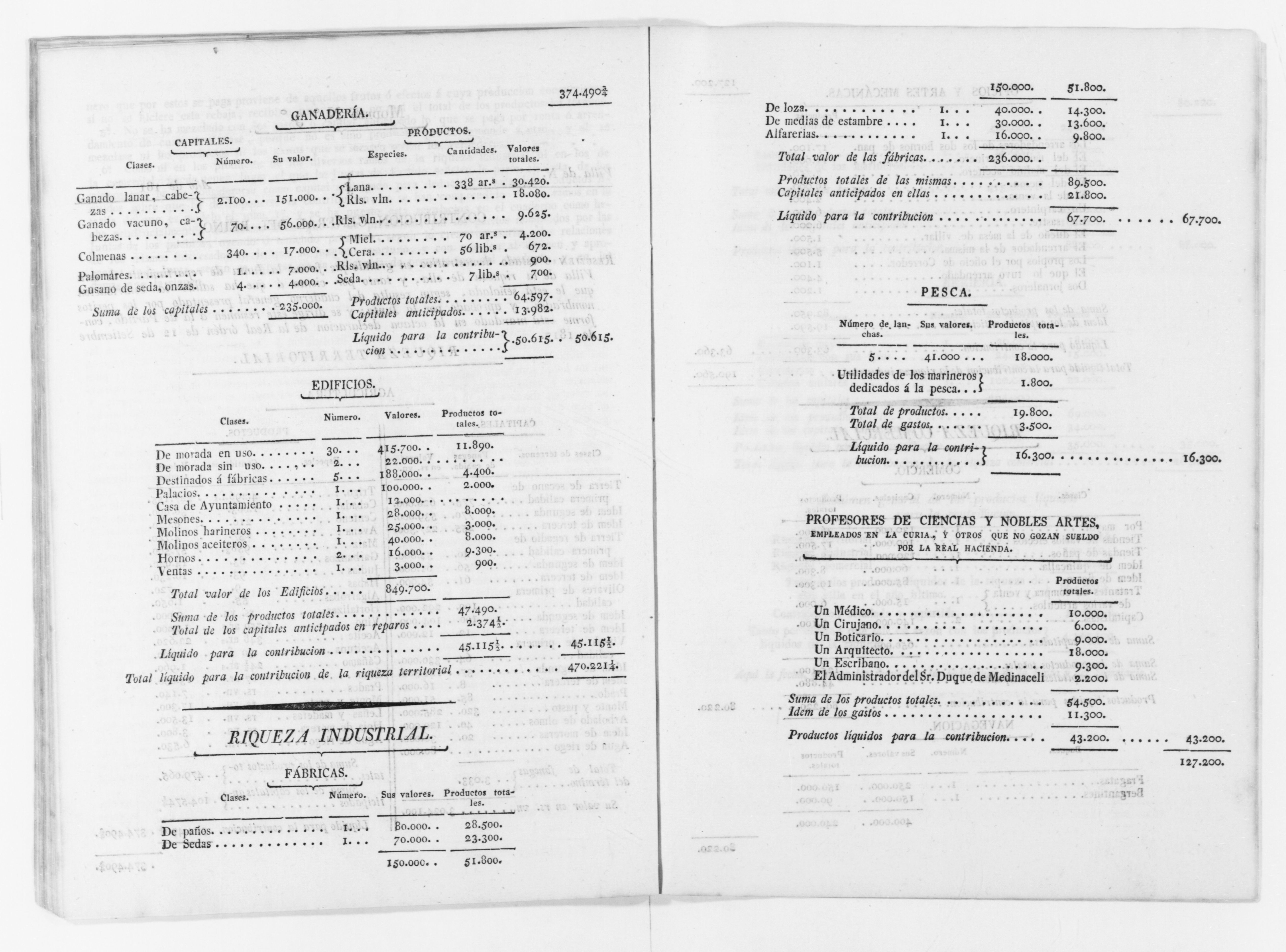 Scanned image of the current content page
