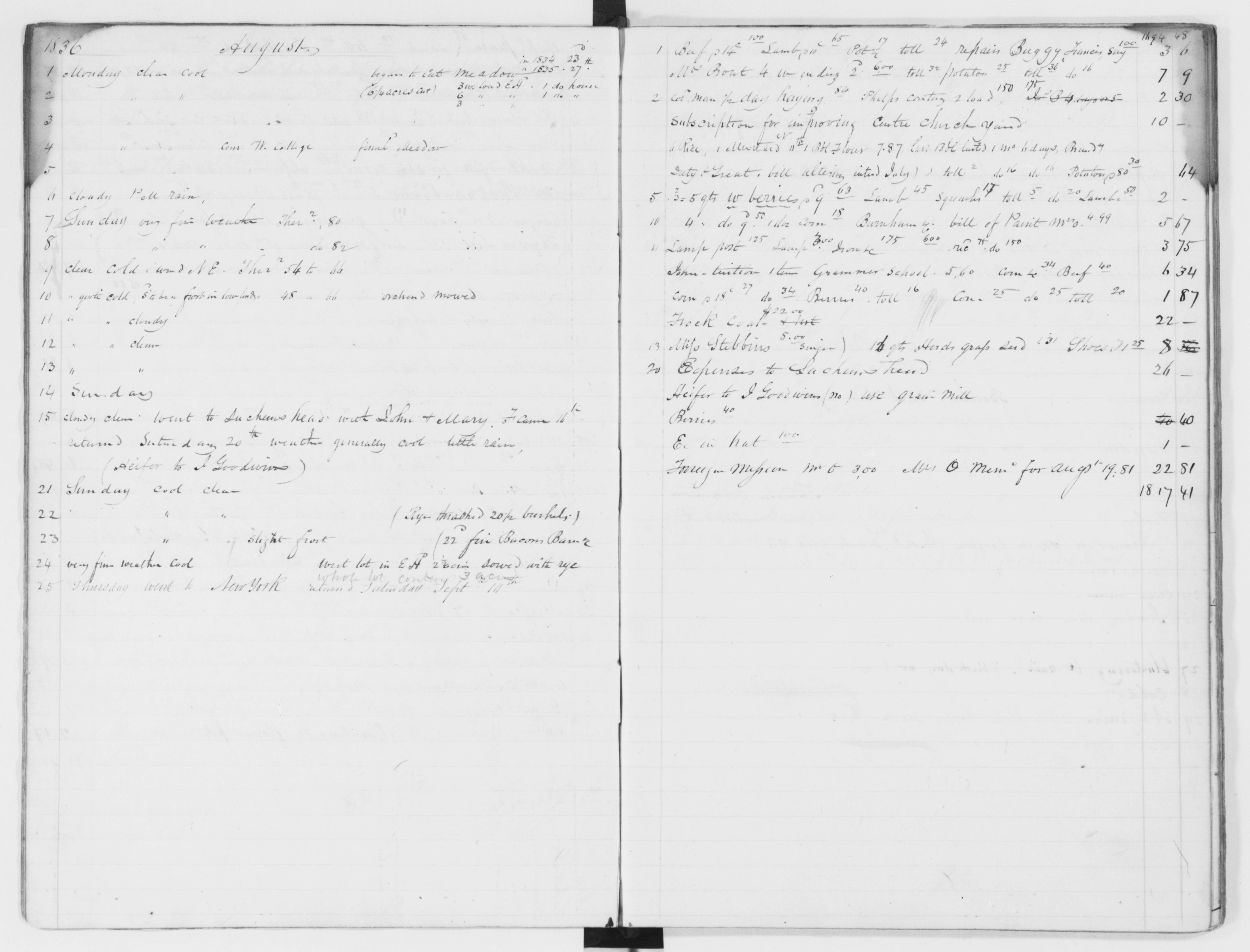 Scanned image of the current content page