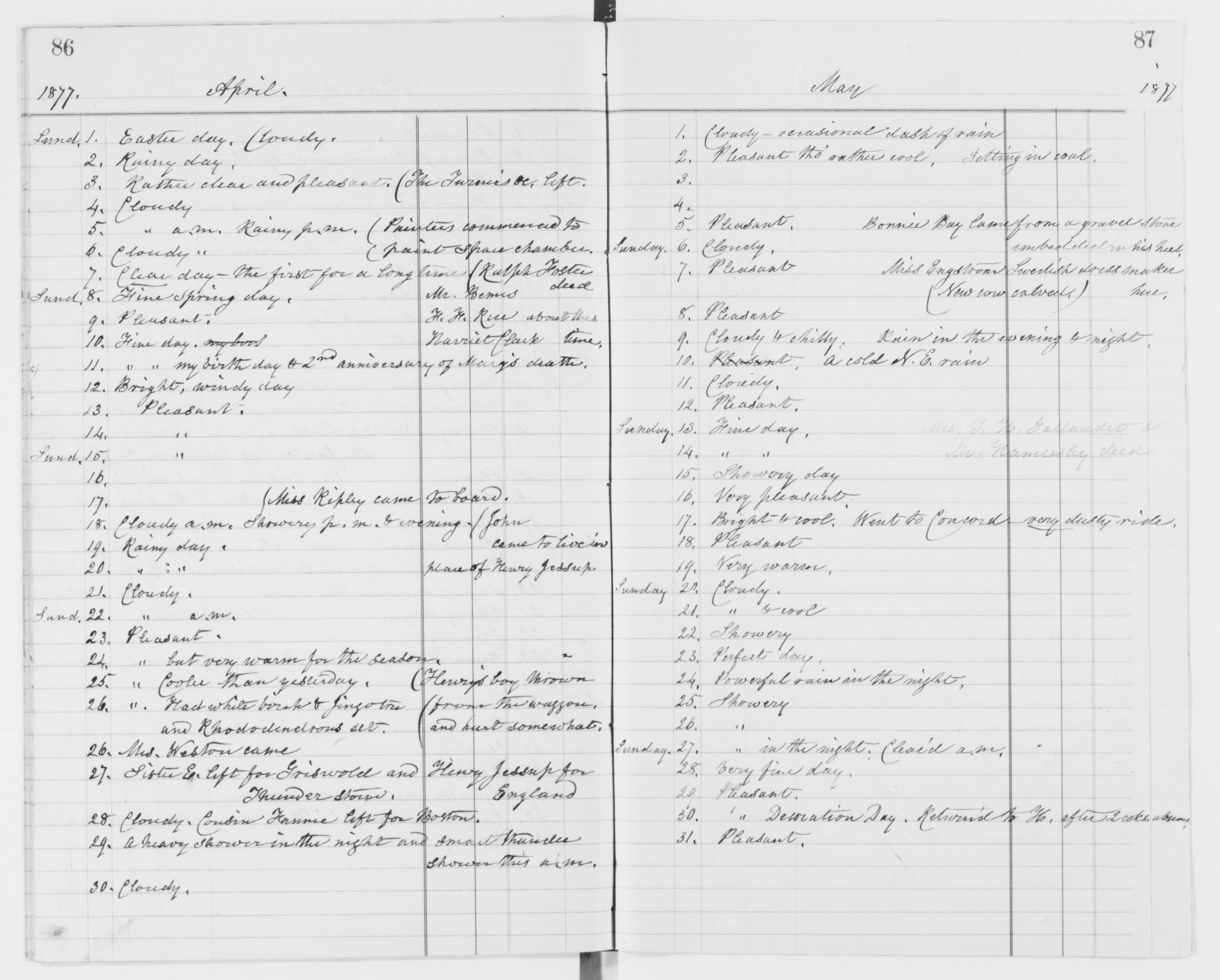 Scanned image of the current content page