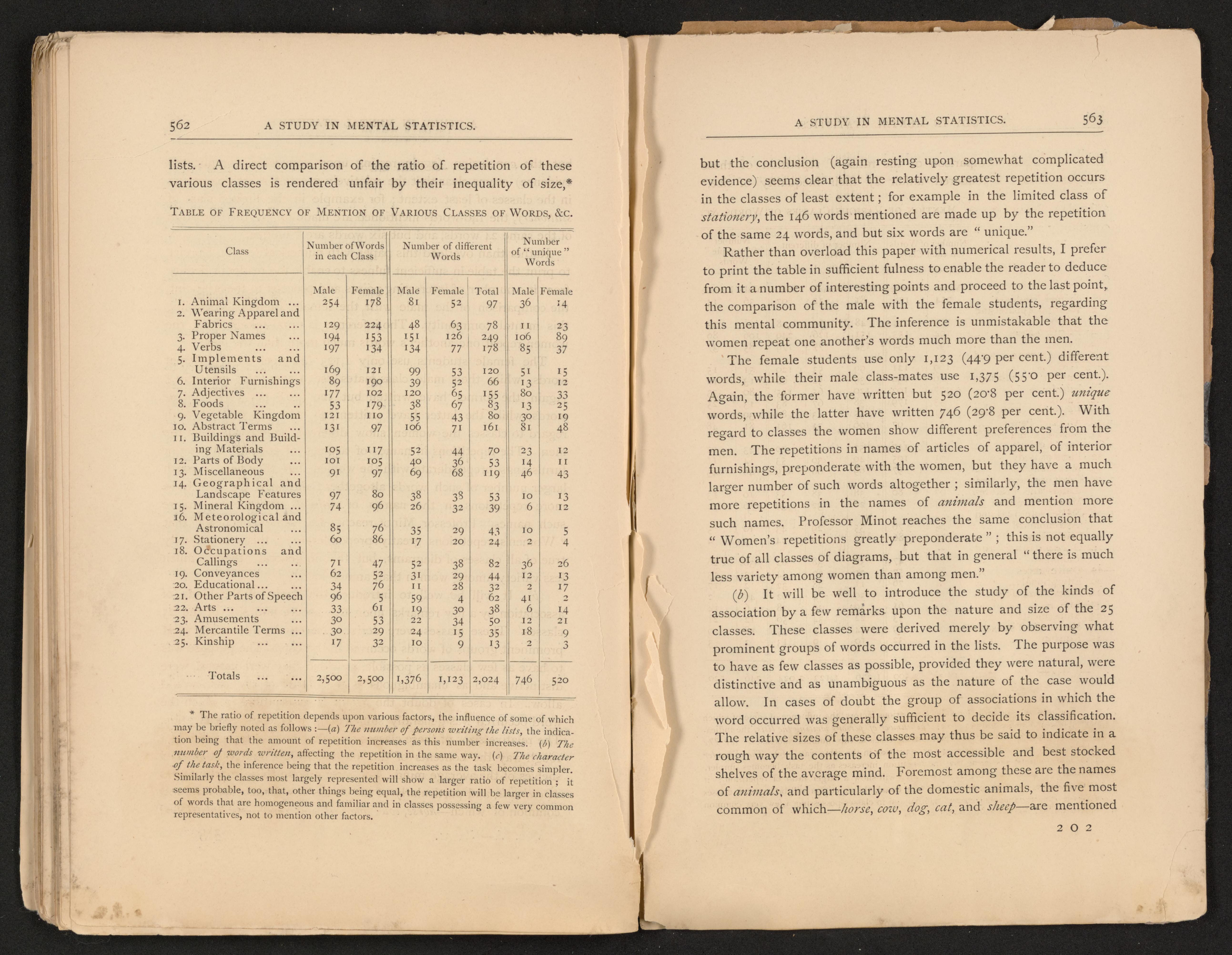 Scanned image of the current content page