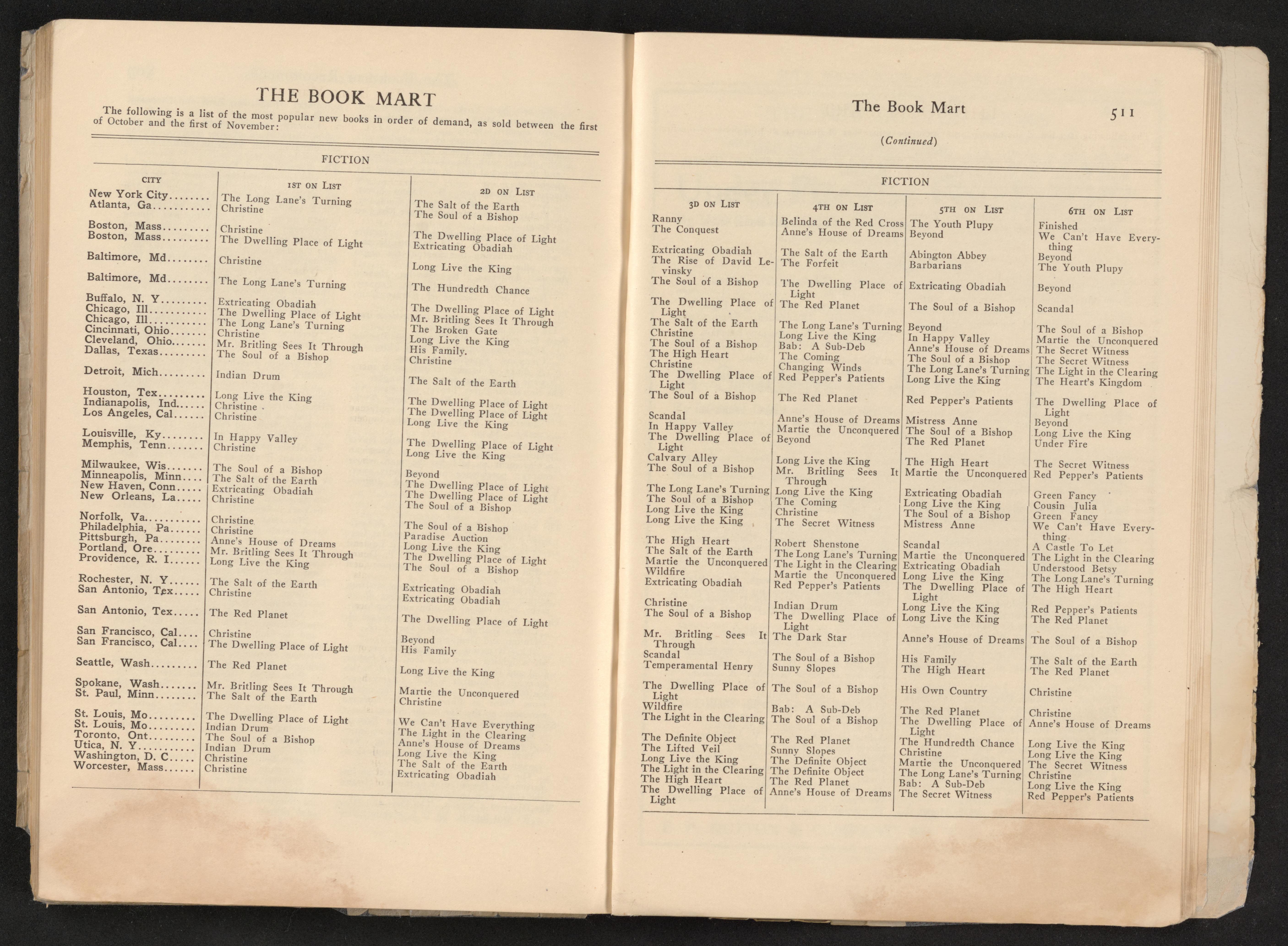 Scanned image of the current content page